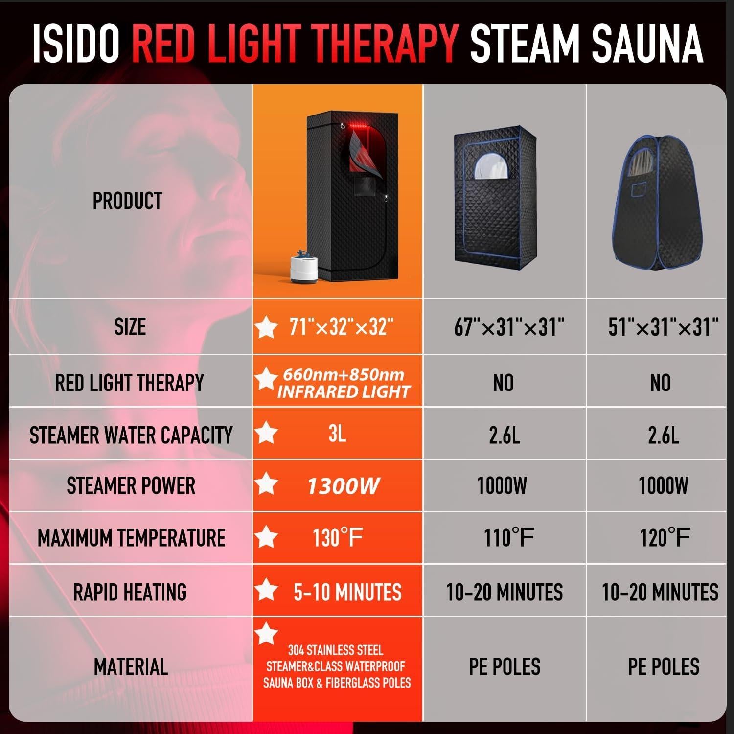 Sauna de Vapor Infrarroja ISIDO XXL 180x81cm 1300W con Luz Roja