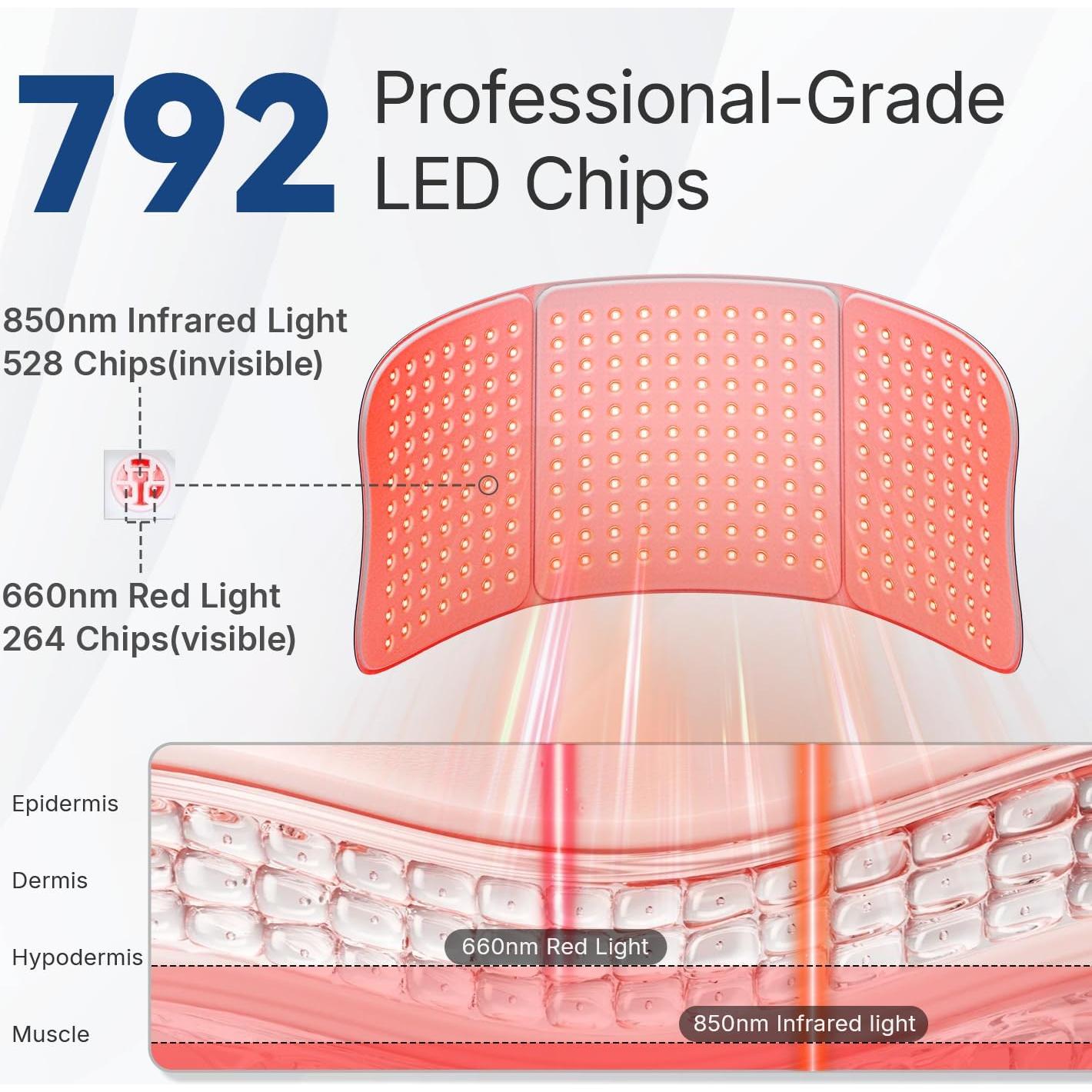 Almohadilla de Terapia de Luz Roja Hello Face 76.2x30.5cm 36W