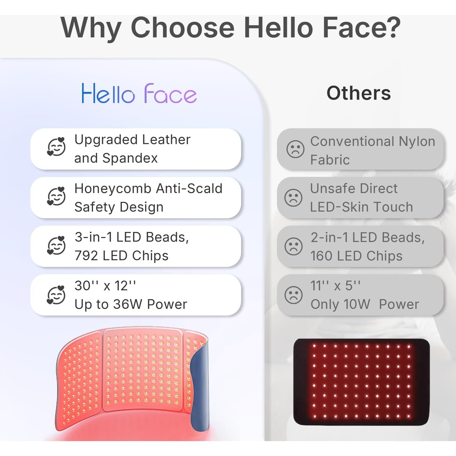 Almohadilla de Terapia de Luz Roja Hello Face 76.2x30.5cm 36W