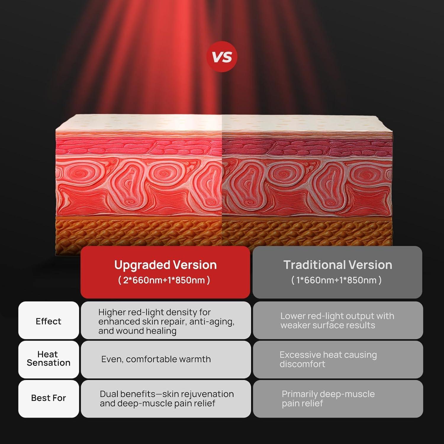 Almohadilla de Terapia de Luz Roja Charmpilot para Hombro 86 LEDs