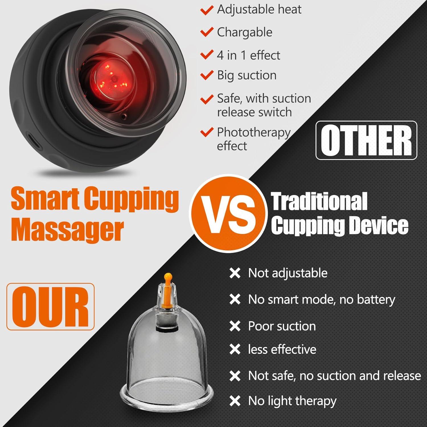 Masajeador de Ventosas Inteligente RIRC 2 Set 4 en 1 Alivio Dolor