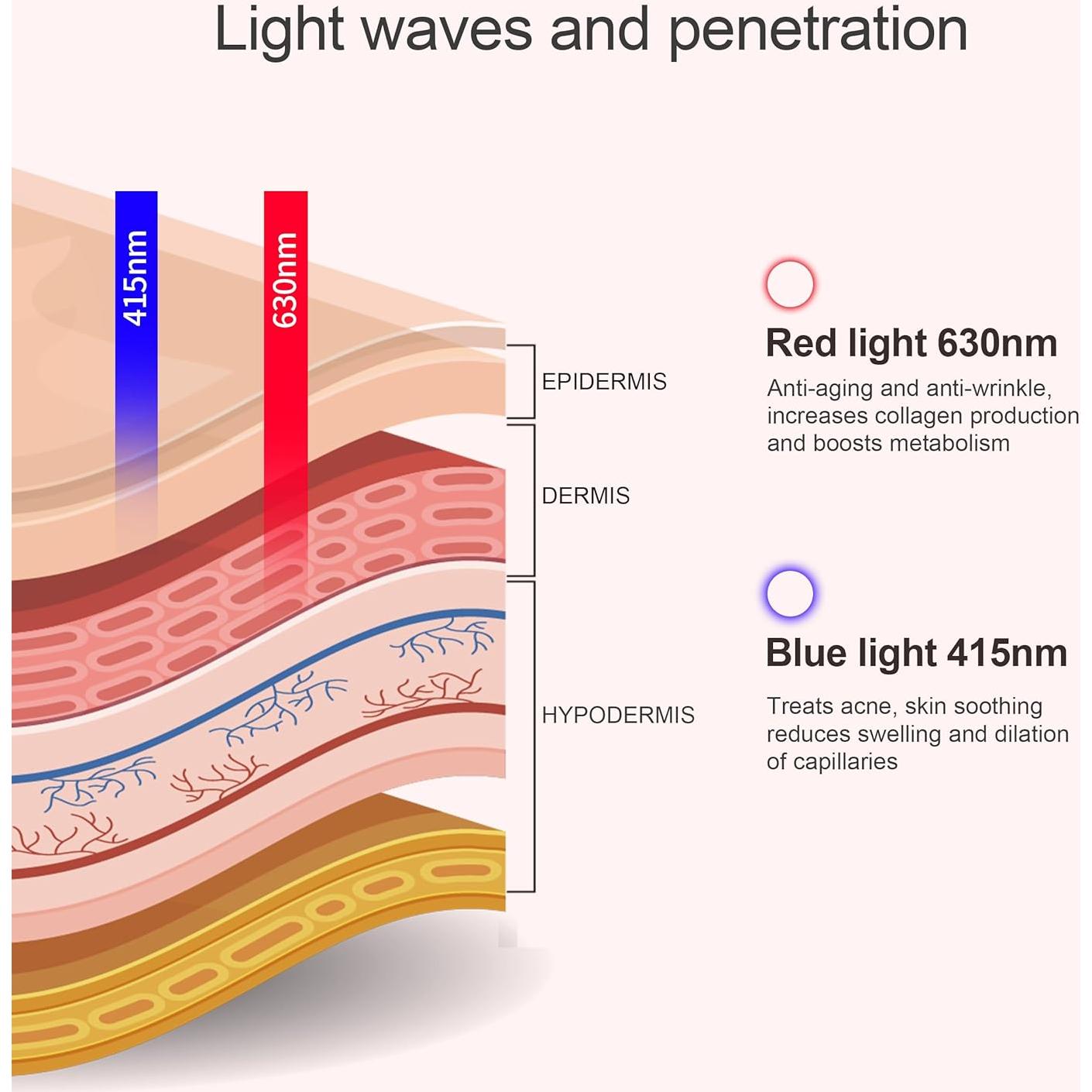 Parche LED Terapia de Luz Roja y Azul Aphrona 7.6x5.8cm