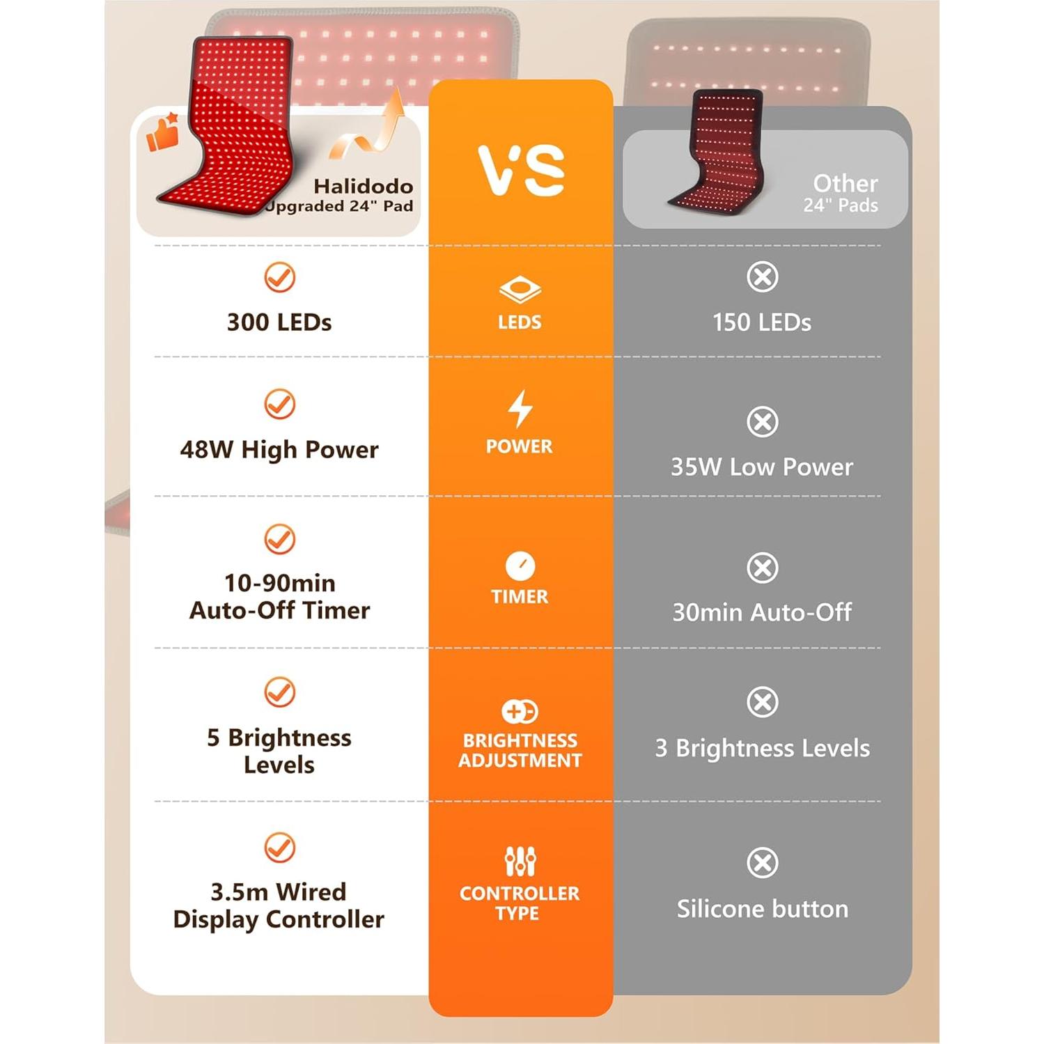 Almohadilla de Terapia de Luz Roja HALIDODO 61x30.5cm 300 LEDs