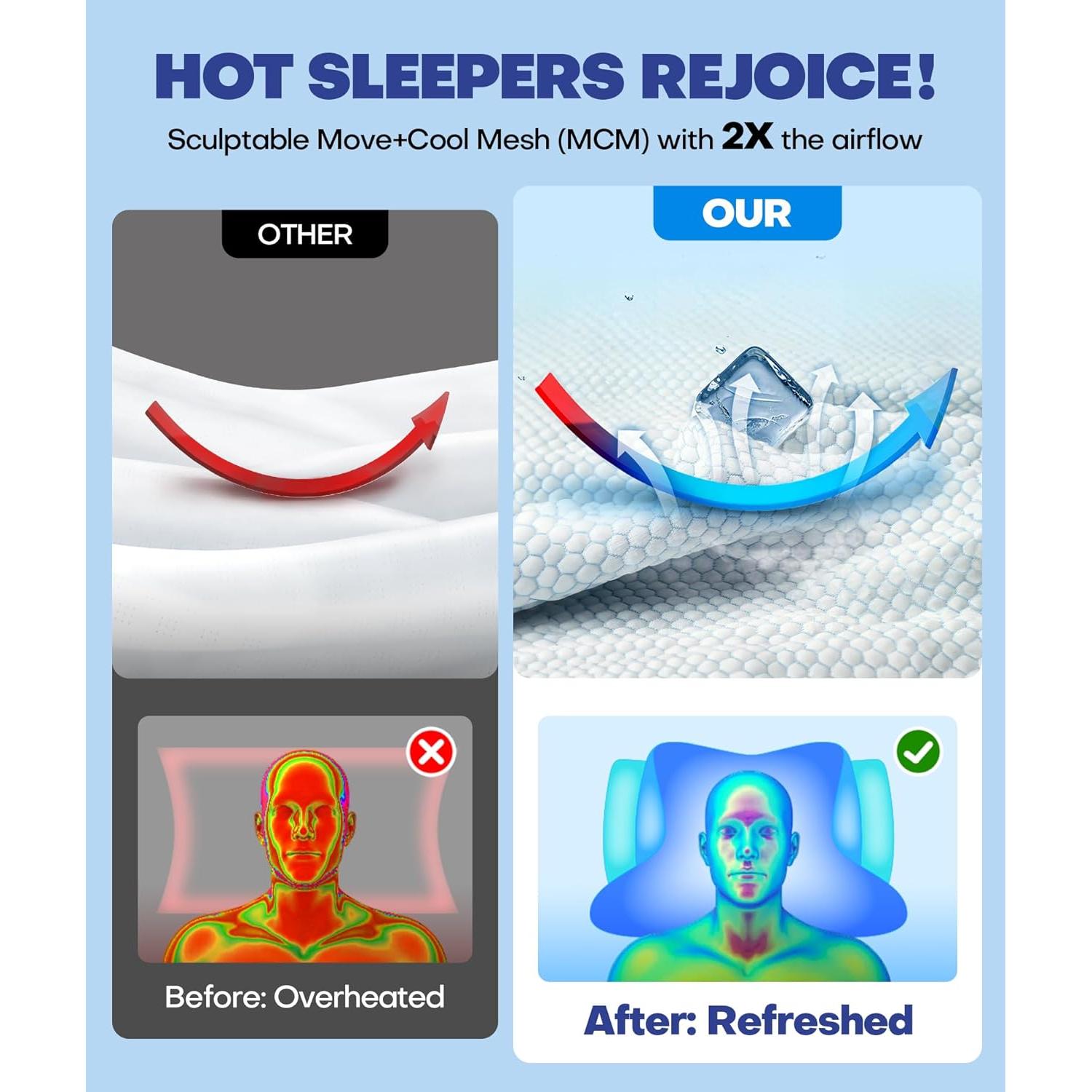 Almohada Cervical Ergonomica Emircey Espuma Viscoelástica 1.45kg