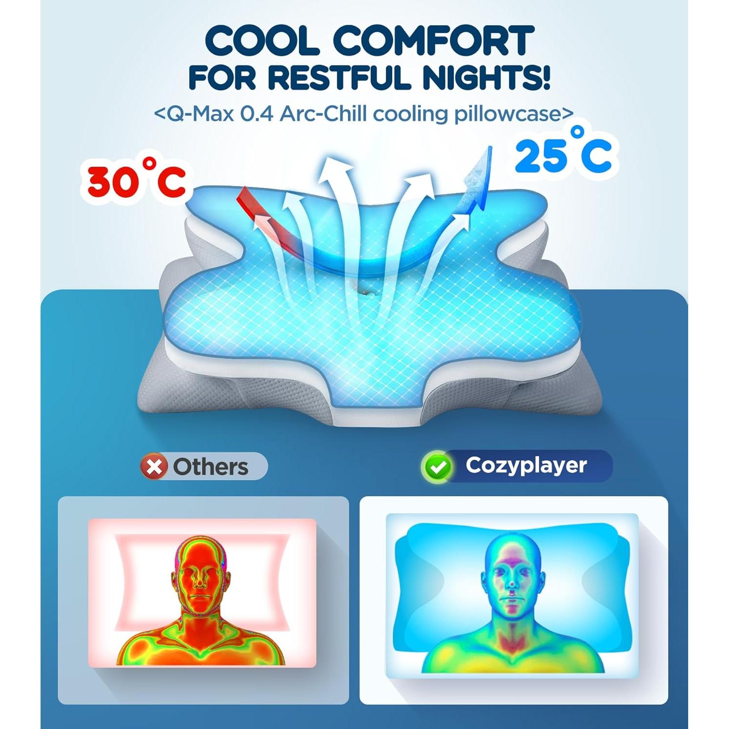 Almohada Cervical Ergonómica Cozyplayer 63x32 cm Enfriamiento