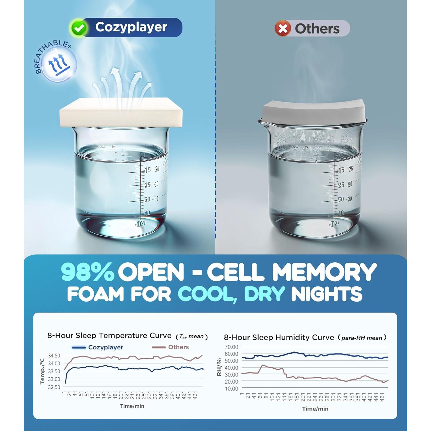 Almohada Cervical Ergonómica Cozyplayer 63x32 cm Enfriamiento