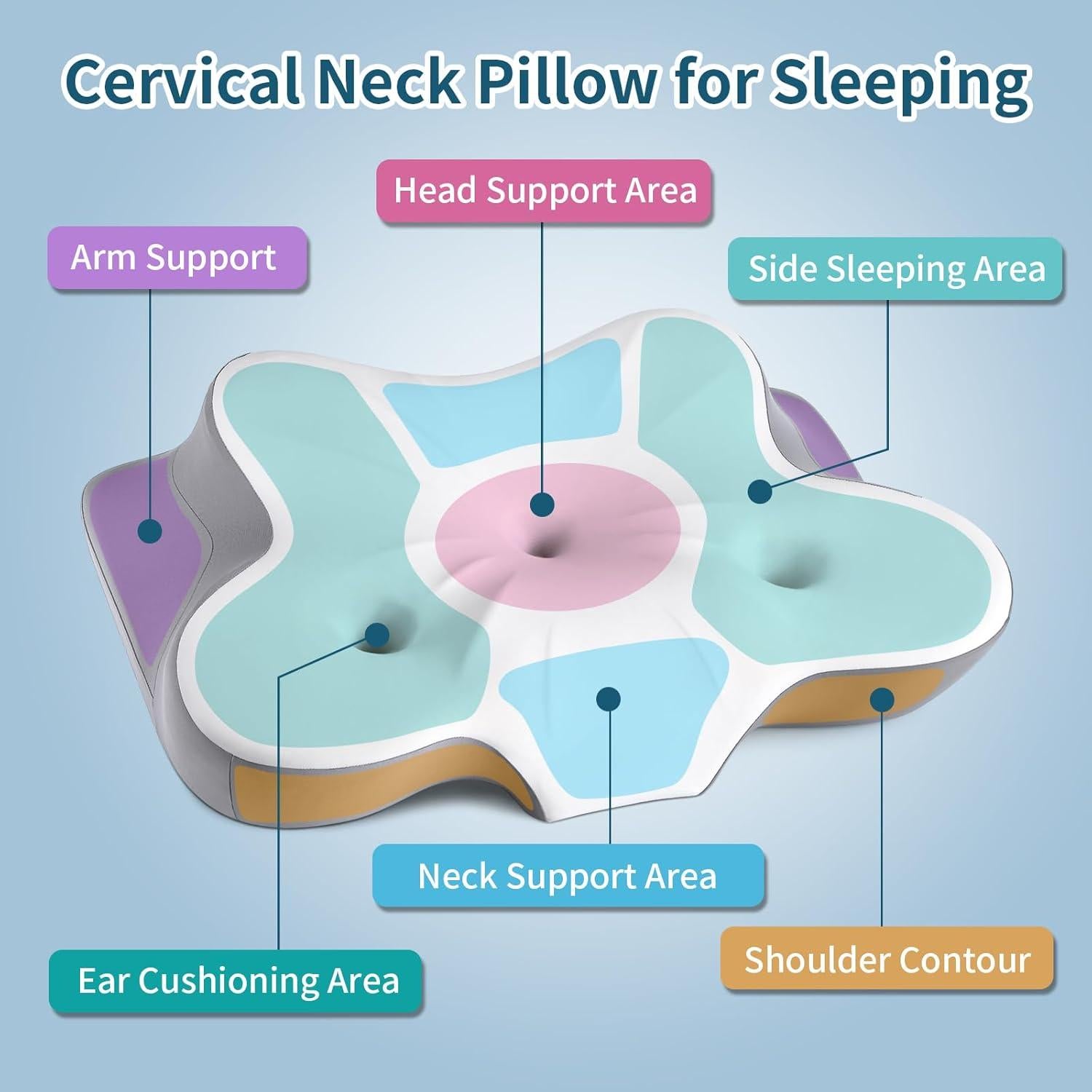 Almohada Cervical HOBEST KH-1558 Espuma con Memoria 62x38cm