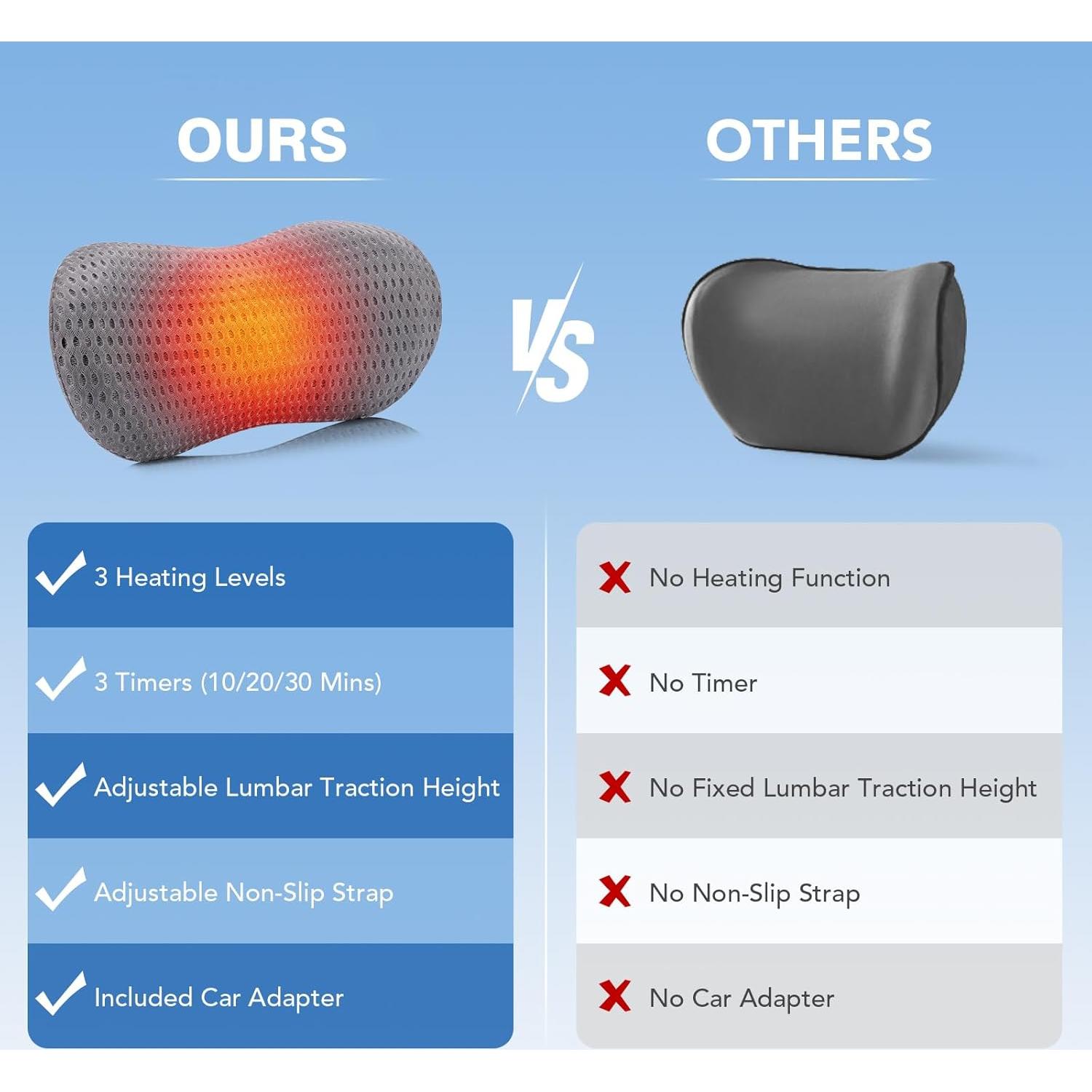 Cojín Lumbar Calentado Jinshengyangguang KP7 - Altura Ajustable