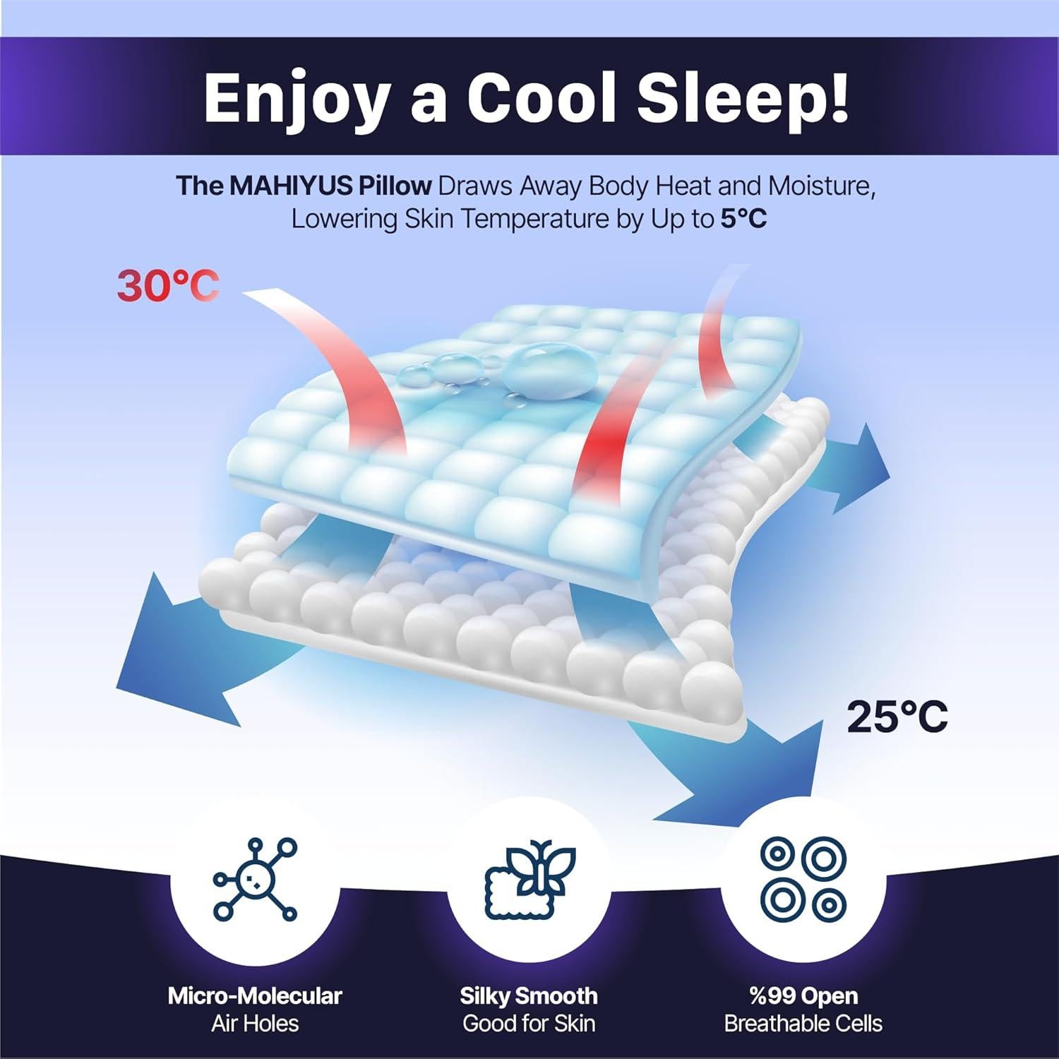 Almohada Cervical Ergonomica MAHIYUS Espuma de Memoria 60x40cm