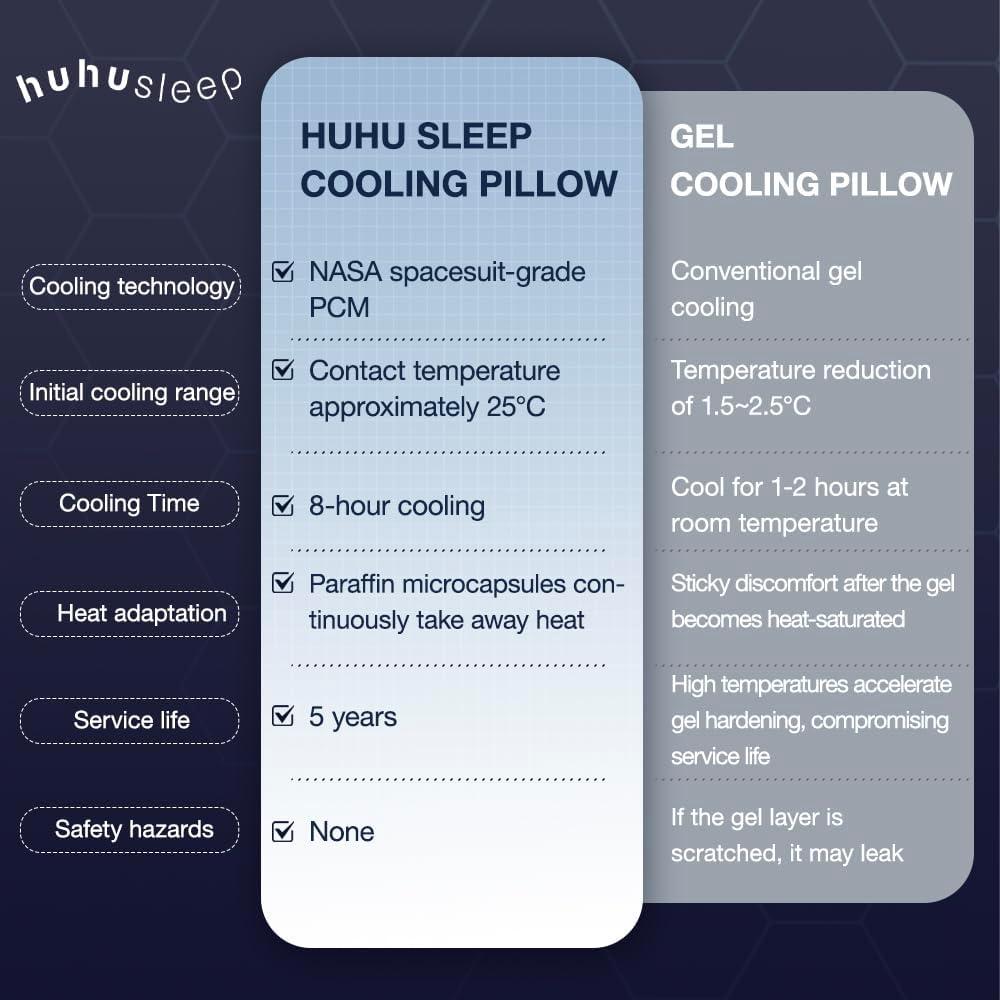 Almohada Enfriadora Huhu Sleep Estándar 61x41 cm Espuma Memoria