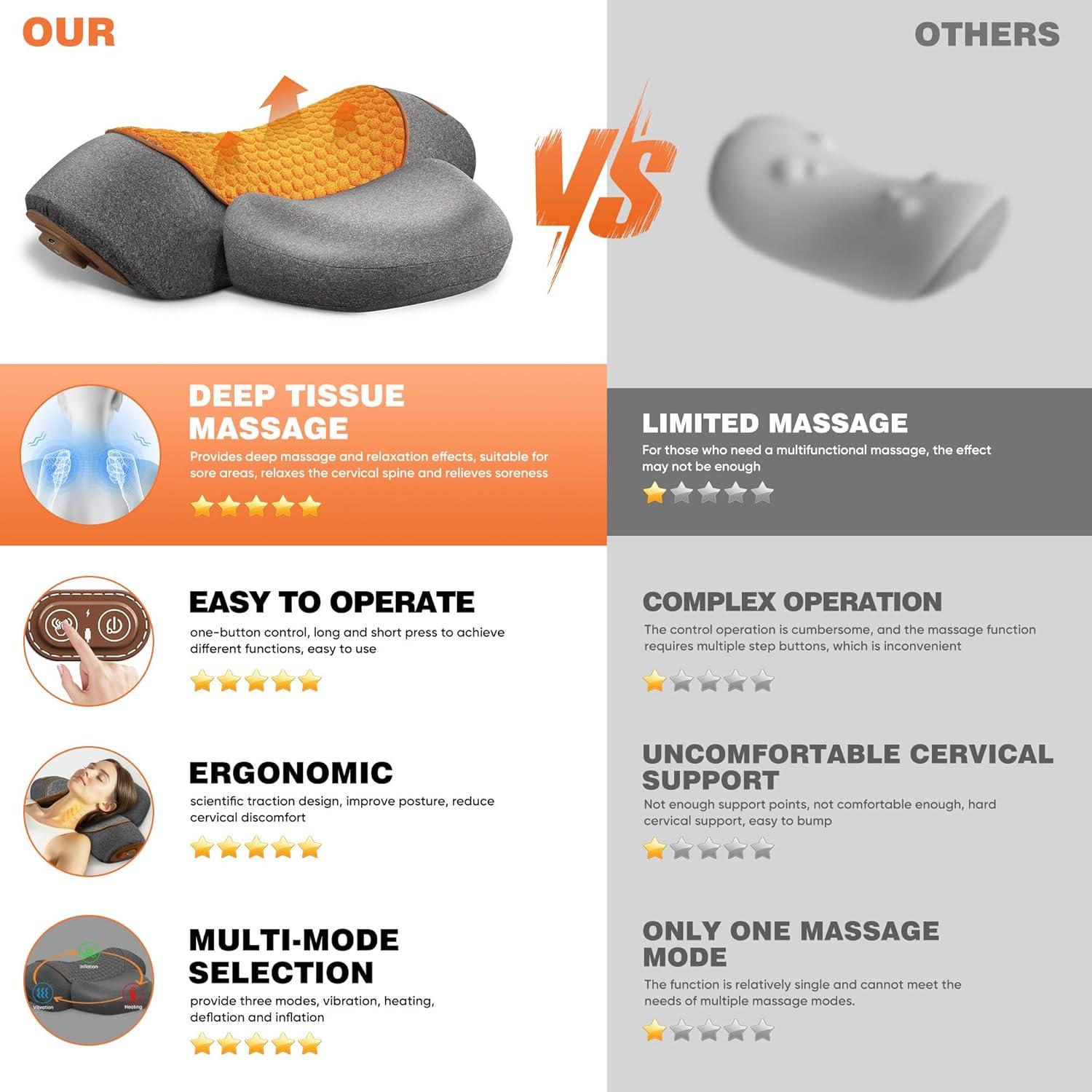 Almohada Masajeador de Cuello CARINIFY 3-en-1 con Calefacción