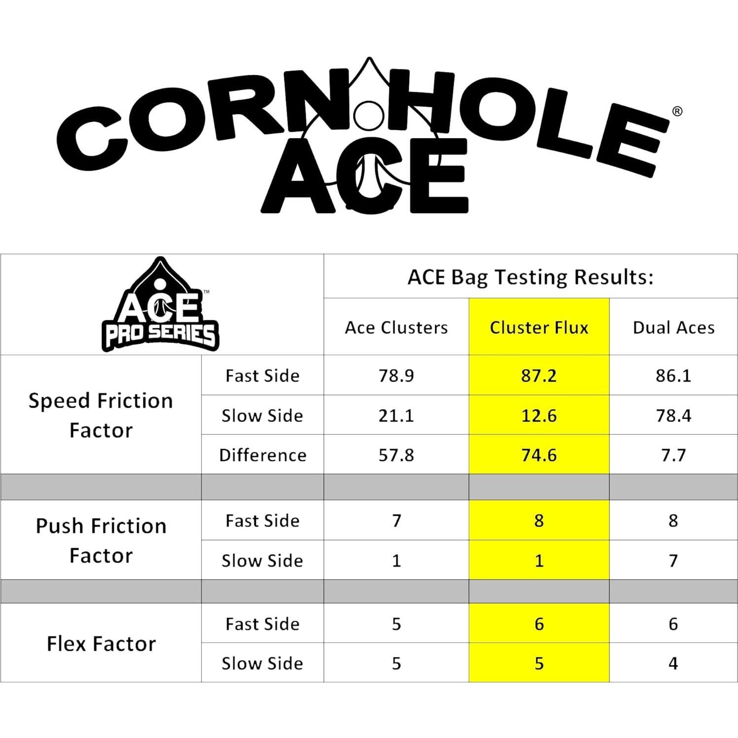 Bolsas de Cornhole Cluster Flux ACE Pro - Set de 4 Arcoíris