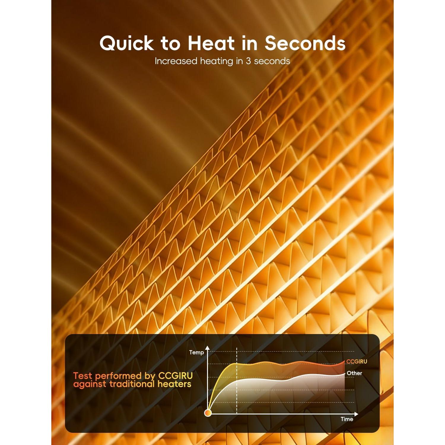 Calentador Eléctrico CCGIRU 1500W PTC Portátil con Control Remoto