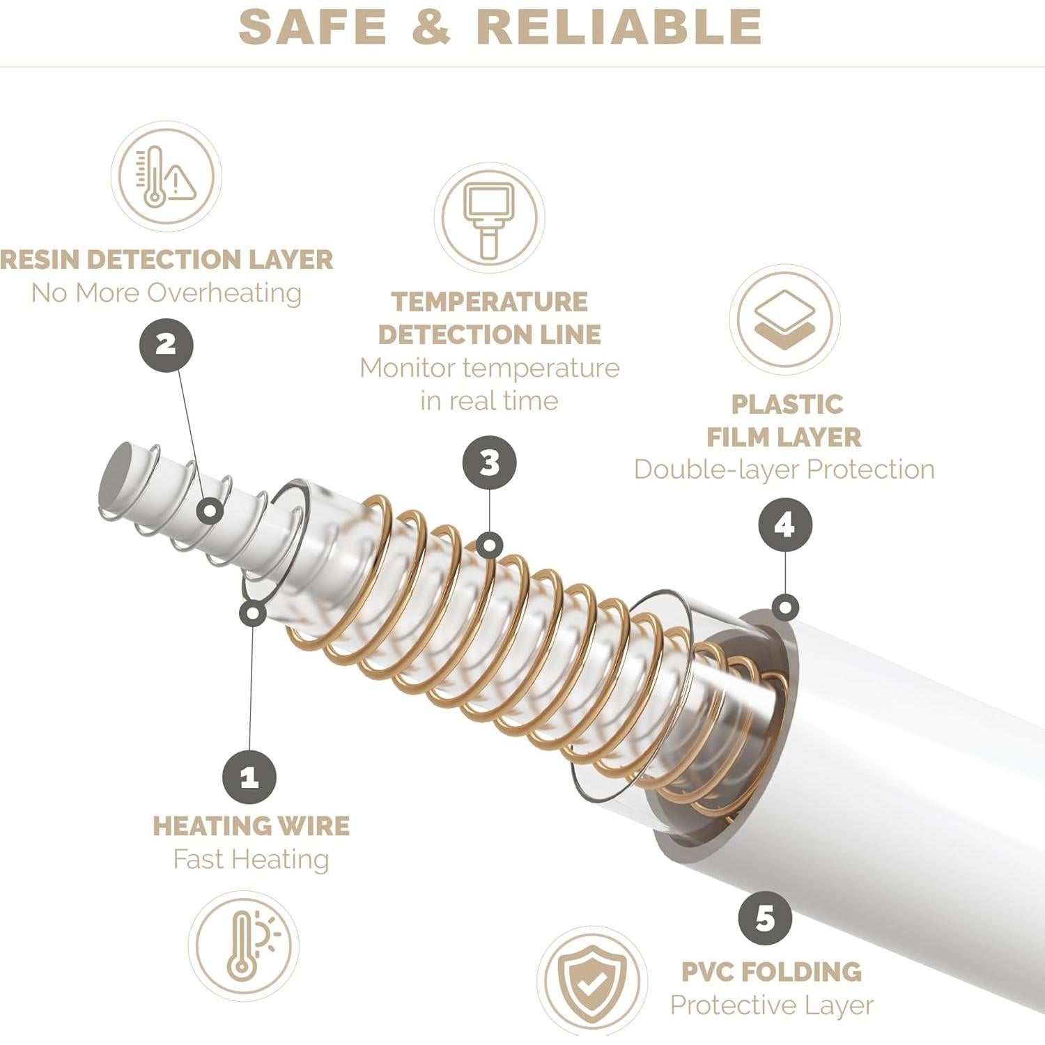 Manta Calentable Lavable Degrees of Comfort Individual Gris