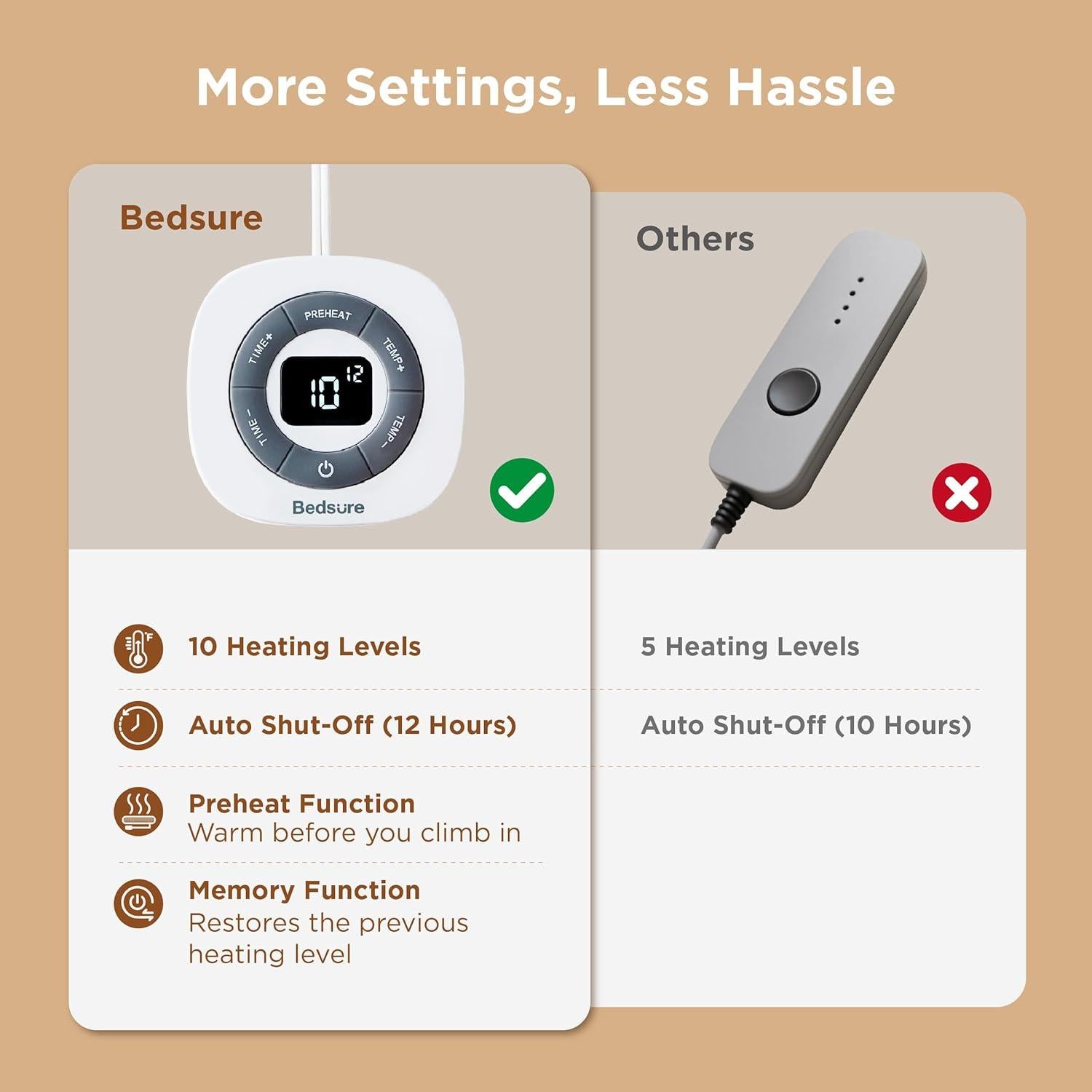 Cubre Colchón Calefaccionado Bedsure Twin 100W 10 Niveles Calor