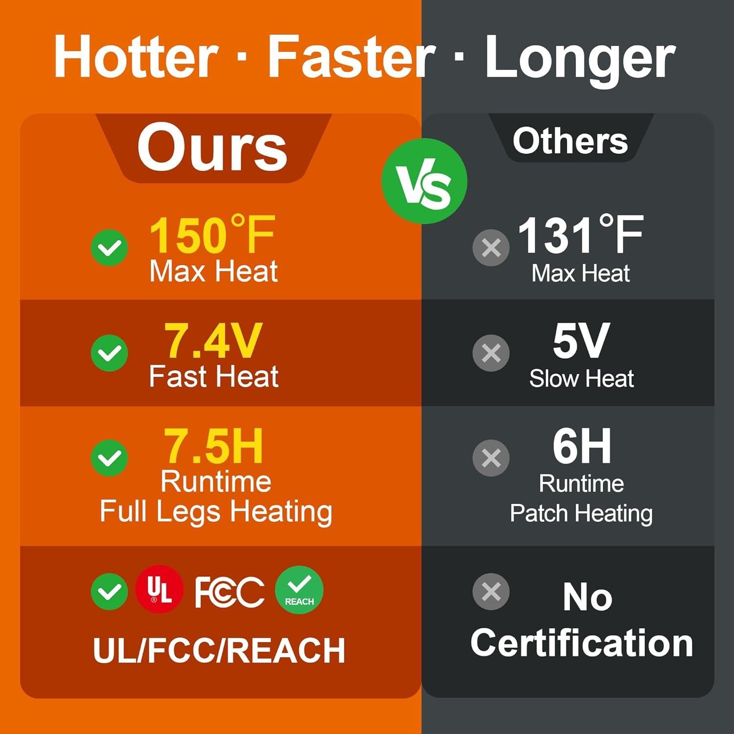 Peto Aislado Calefaccionado Hombre Dongguan 32W x 32L Negro