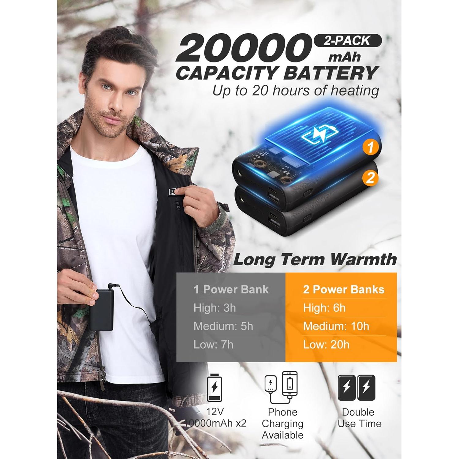 Chaqueta Calentada HOTHUGZ para Hombres 12V 20000mAh Mediana