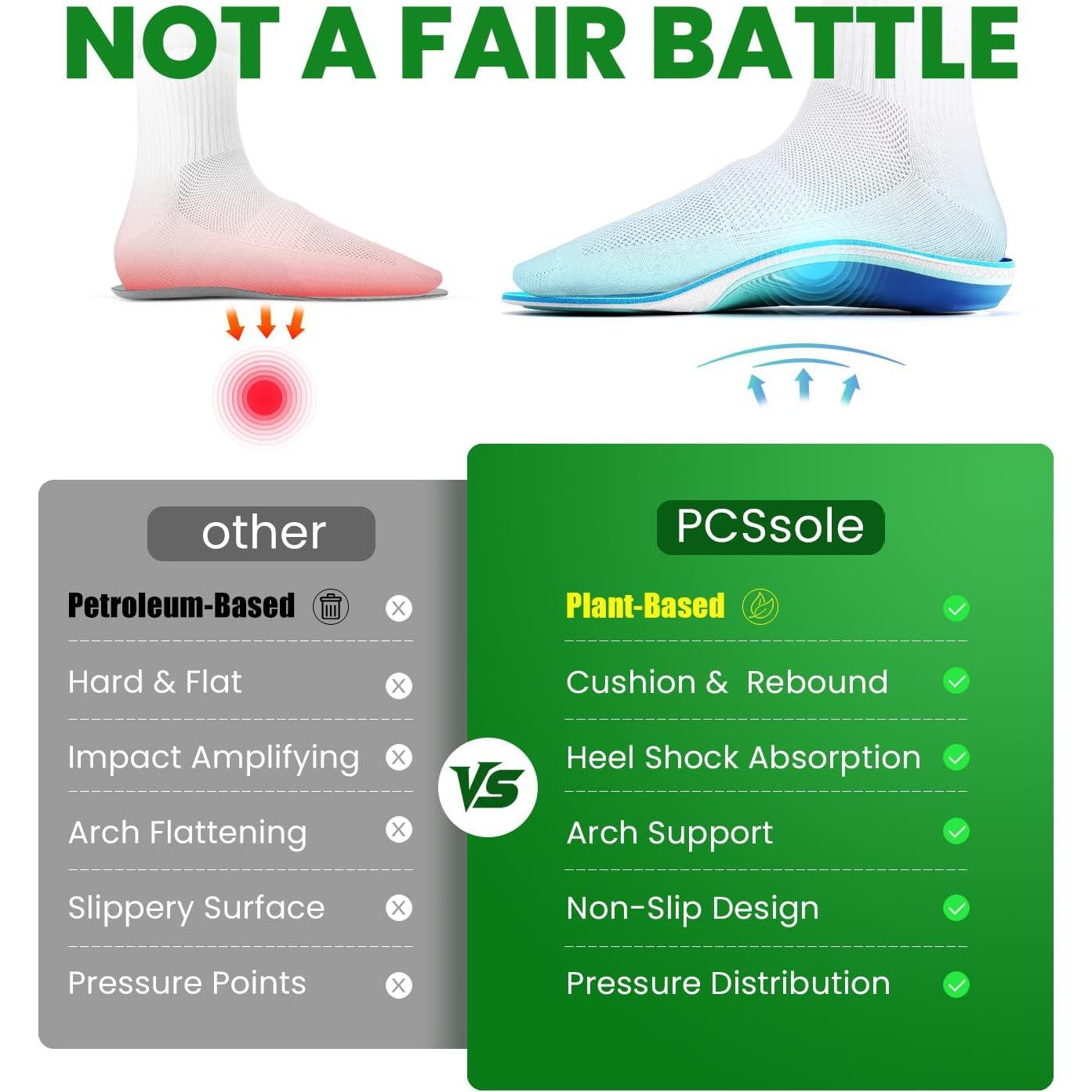 Plantillas Ortopédicas PCSsole Verde para Fascitis Plantar