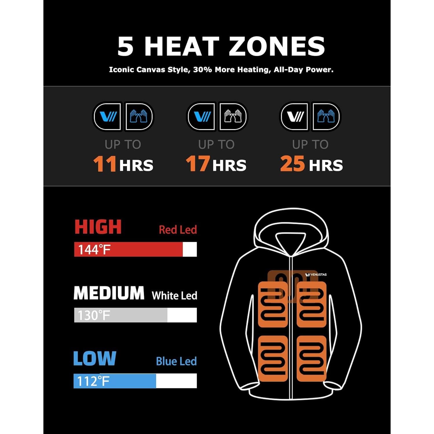 Chaqueta Térmica Venustas 12V Doble Control Hombre Mediana