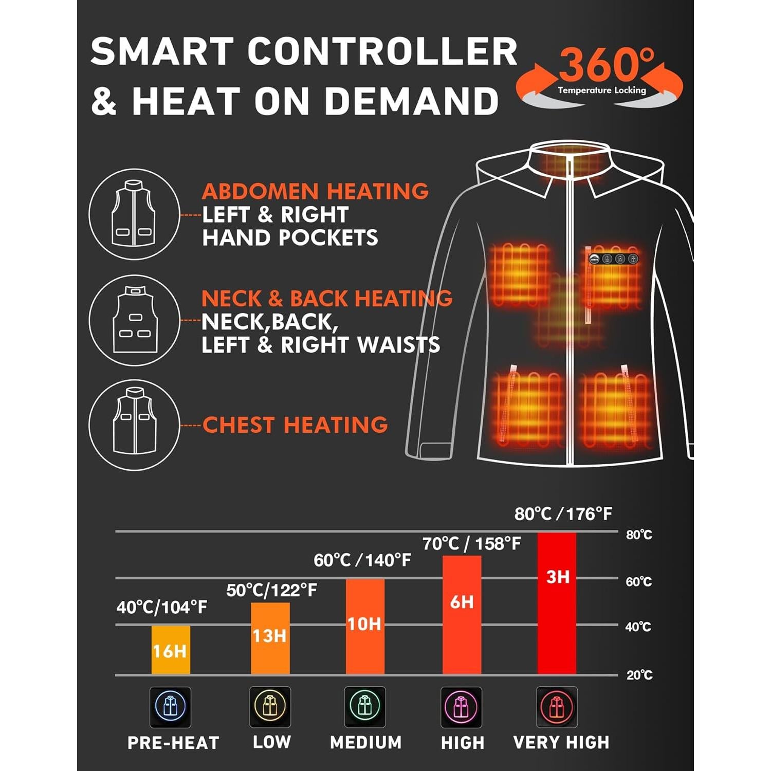Chaqueta Térmica ARRIS para Hombres - Impermeable, 7.4V, 8 Áreas Calentamiento