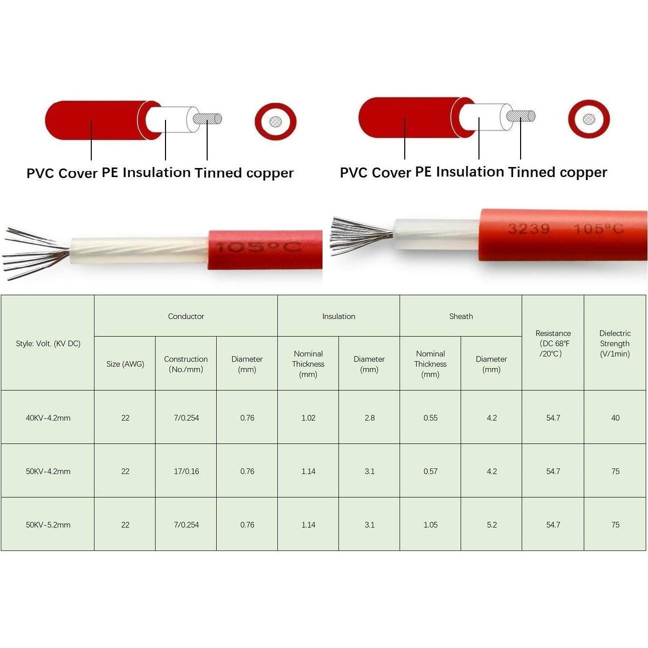 Cable de alta tensión 40KV DC 1 metro Mssoomm para láser CO2