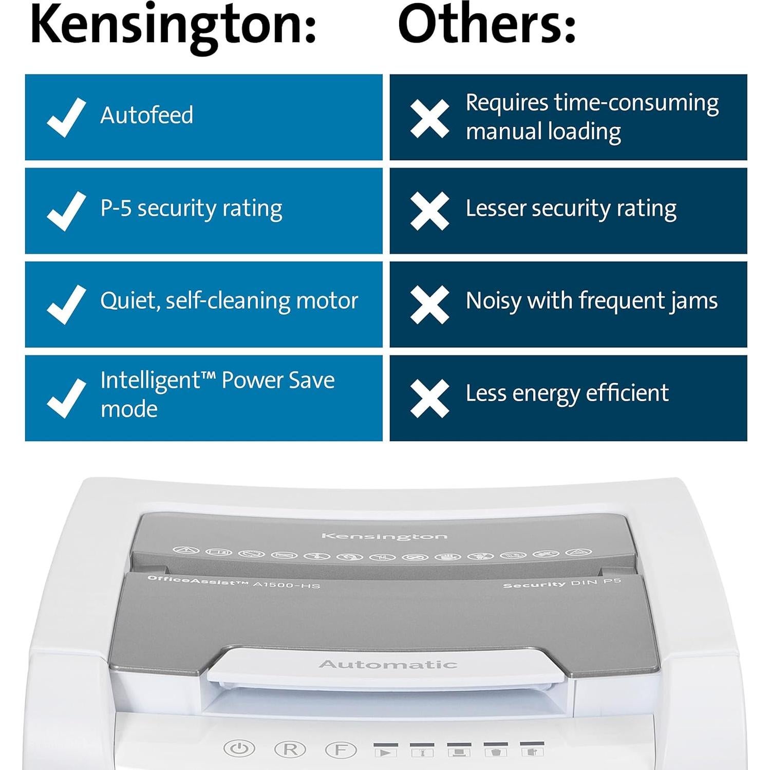 Trituradora de Papel Kensington 150 Hojas Micro Corte