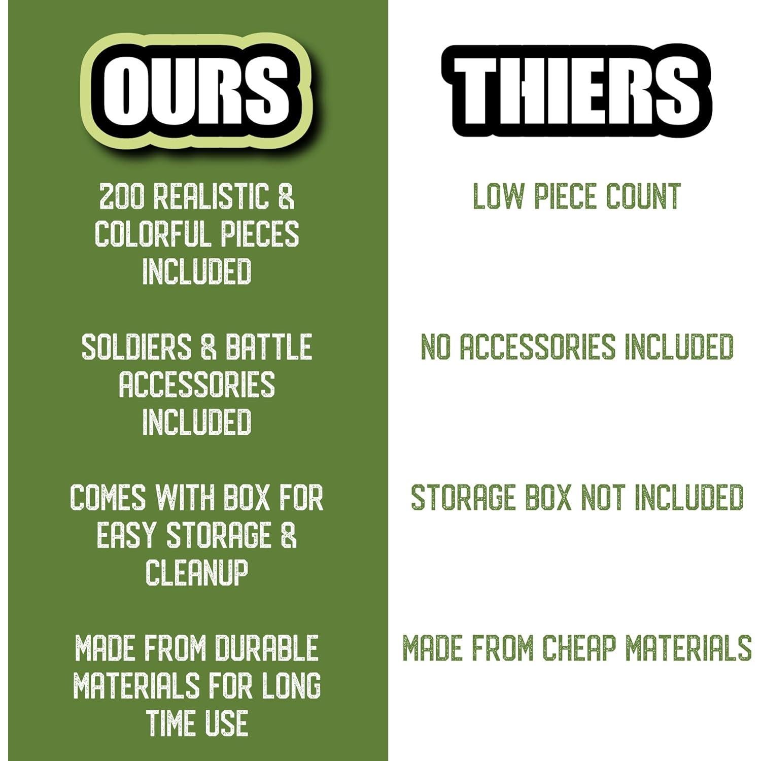 Juego de figuras de acción SCS Direct WWII 200 piezas