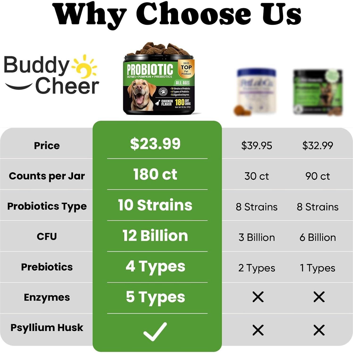 Probioticos para Perros BuddyCheer 180 Masticables Salud Intestinal