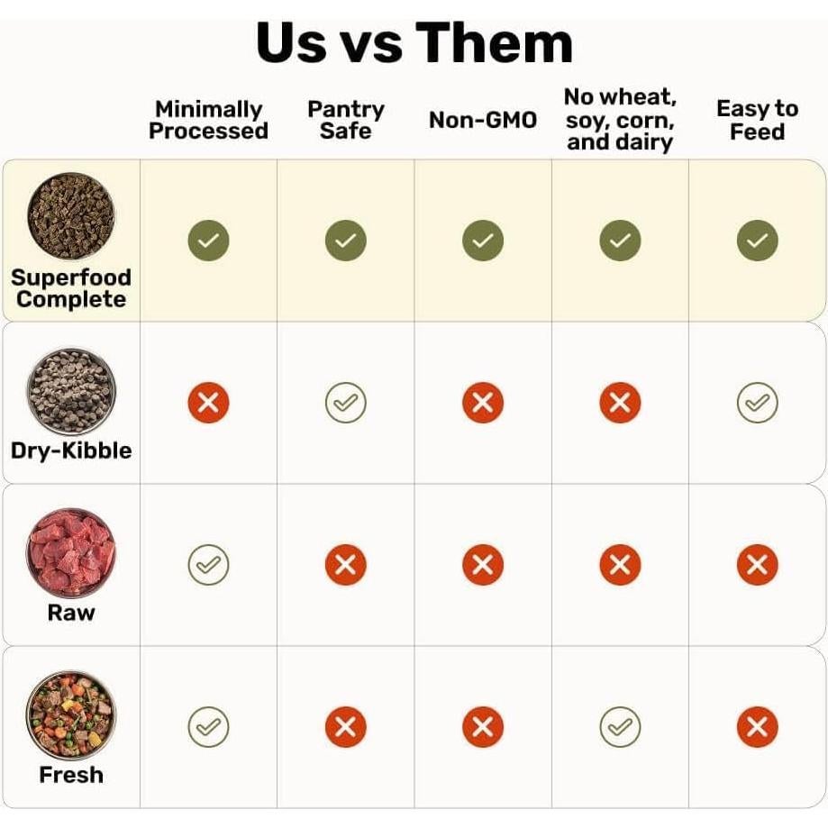 Comida para Perros Adultos Badlands Ranch 680g Superfood Res