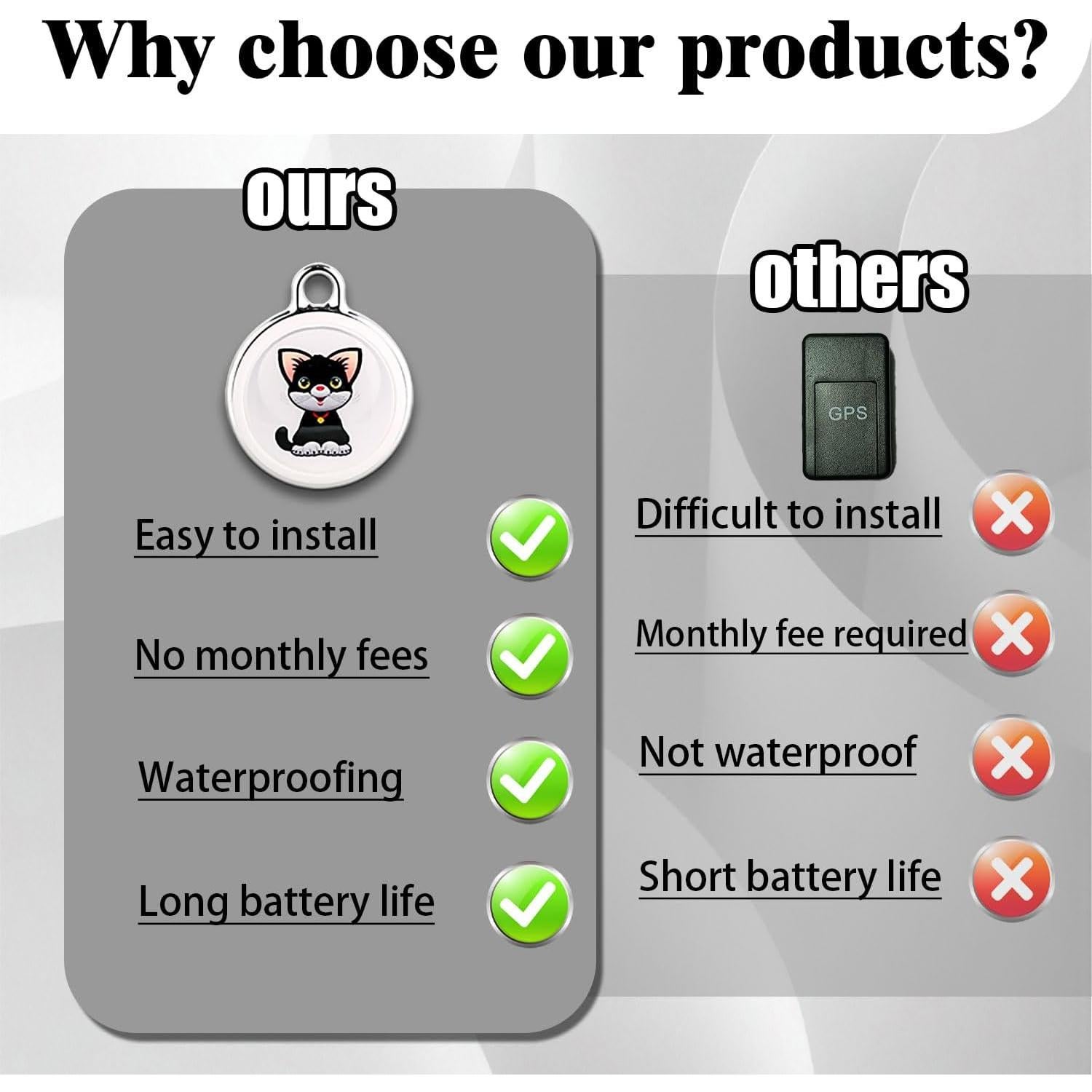 Rastreador GPS para mascotas VKAFW, impermeable, 365 días batería