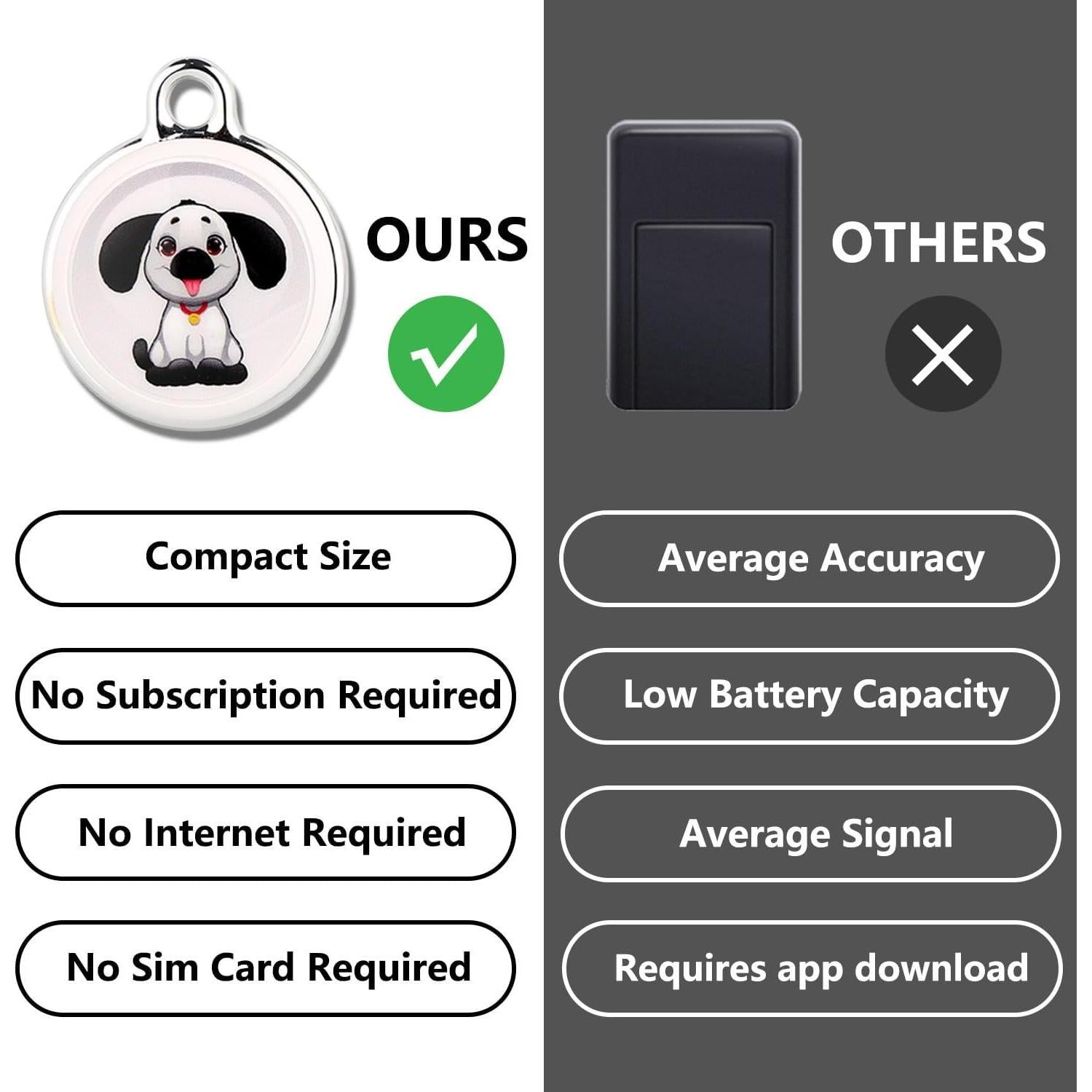 Rastreador GPS IOYDC GF11 Compacto Sin SIM - Localizador Portátil