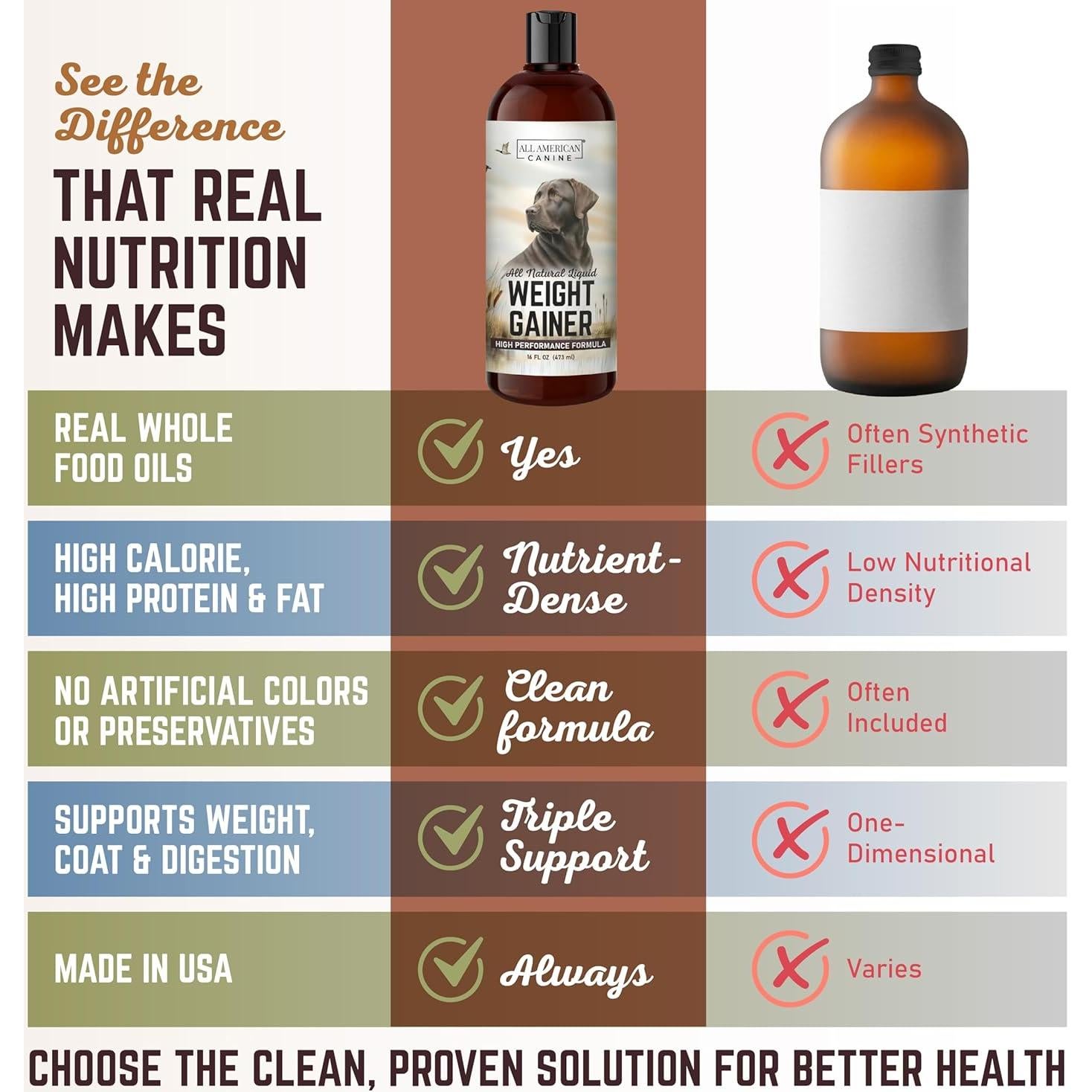 Suplemento Líquido Aumento de Peso Perros All American 60 Porciones