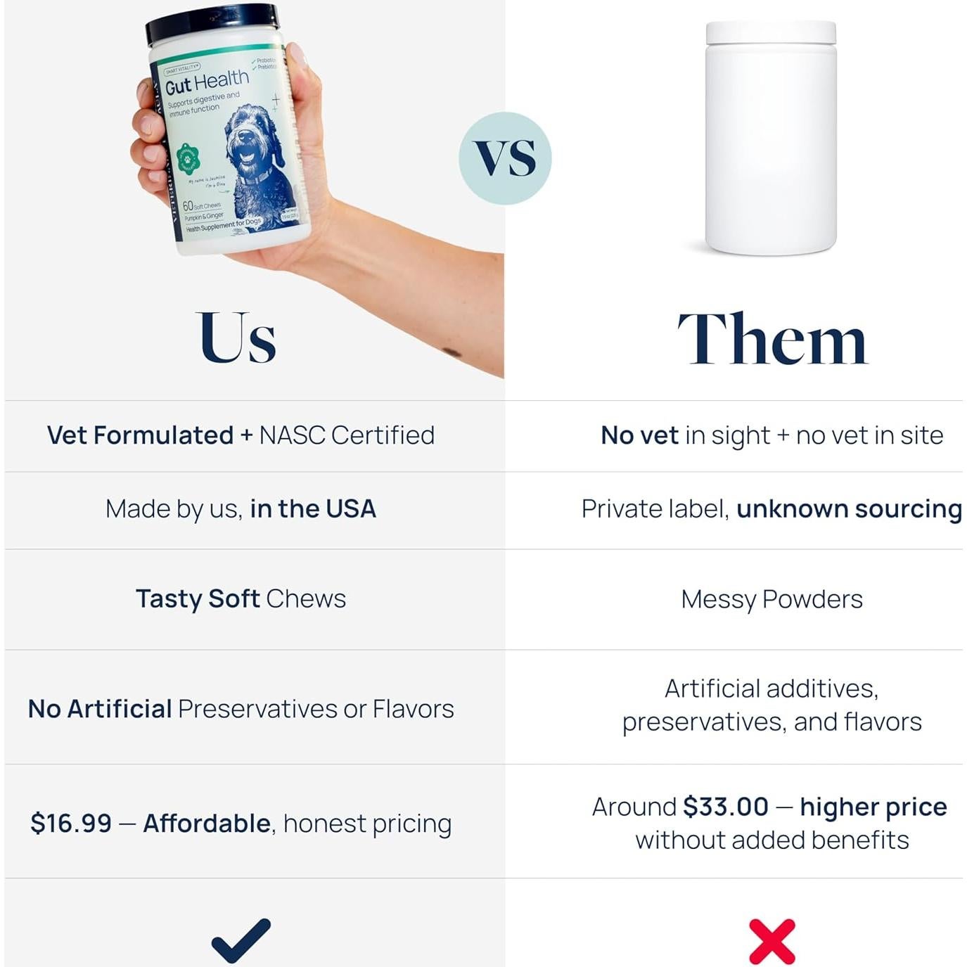 Suplemento Digestivo para Perros Veterinary Formula 60 Masticables