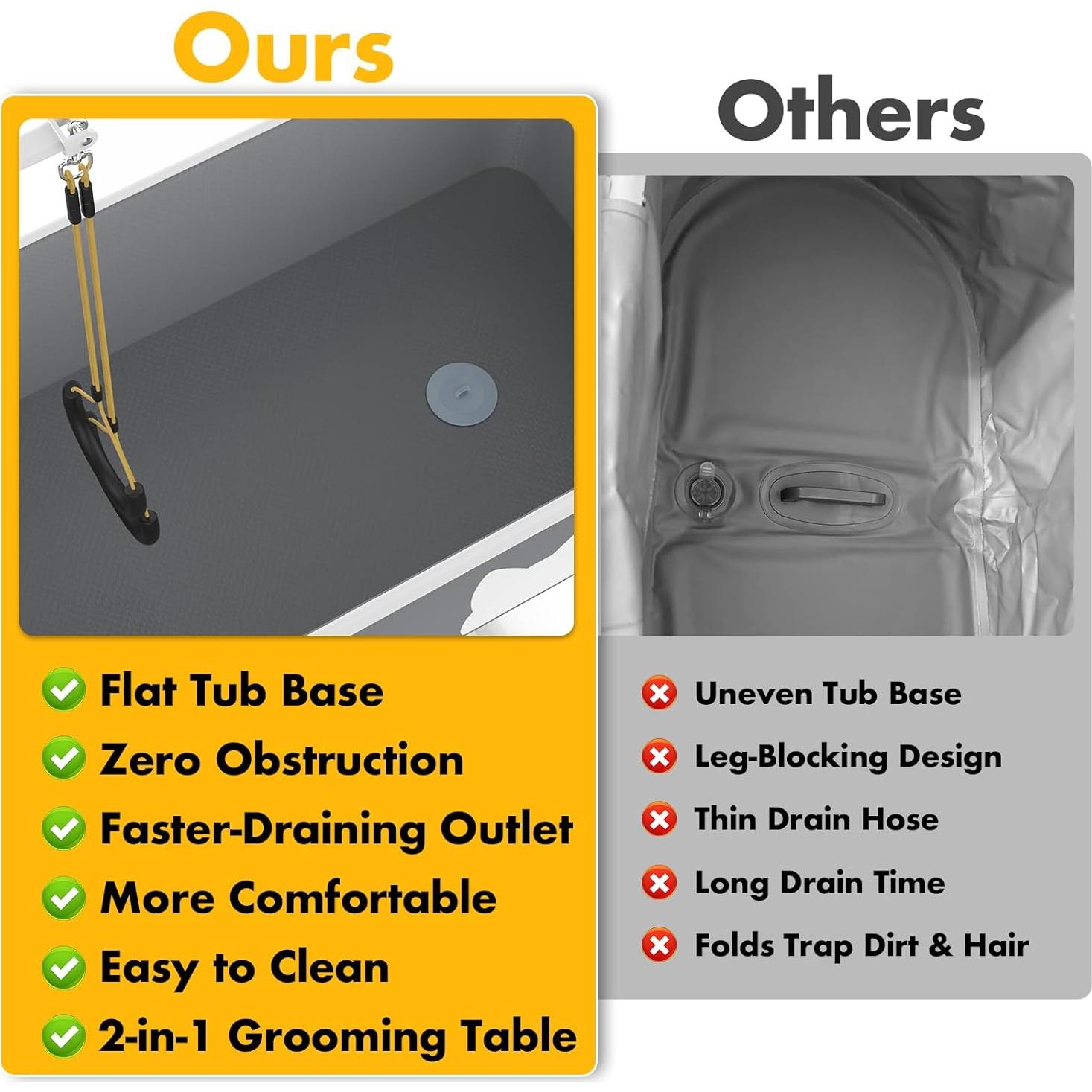 Bañera y Mesa de Aseo Portátil PAWZIDEA 2 en 1 84 cm