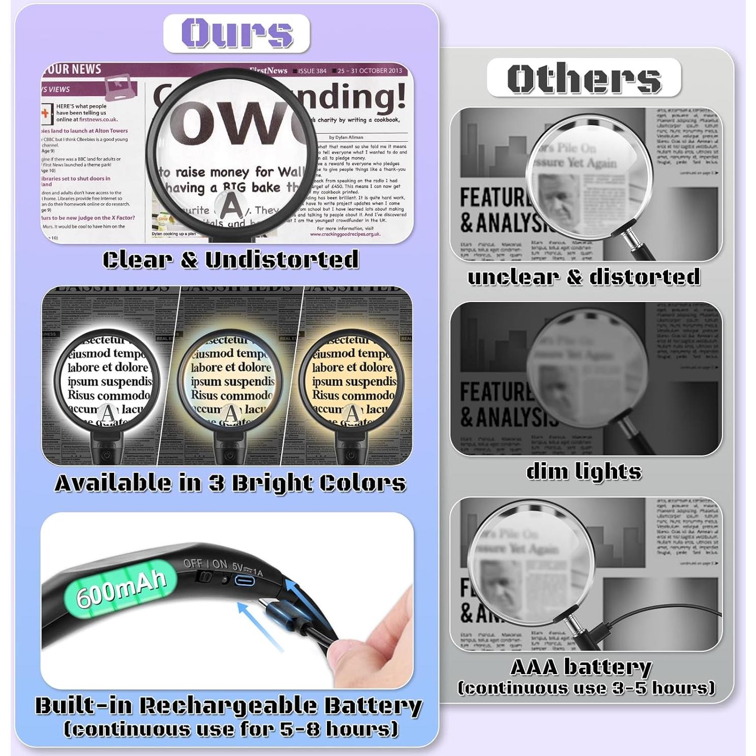 Lupa de Mano Grande 10X 30X NZQXJXZ con Luz LED Ajustable