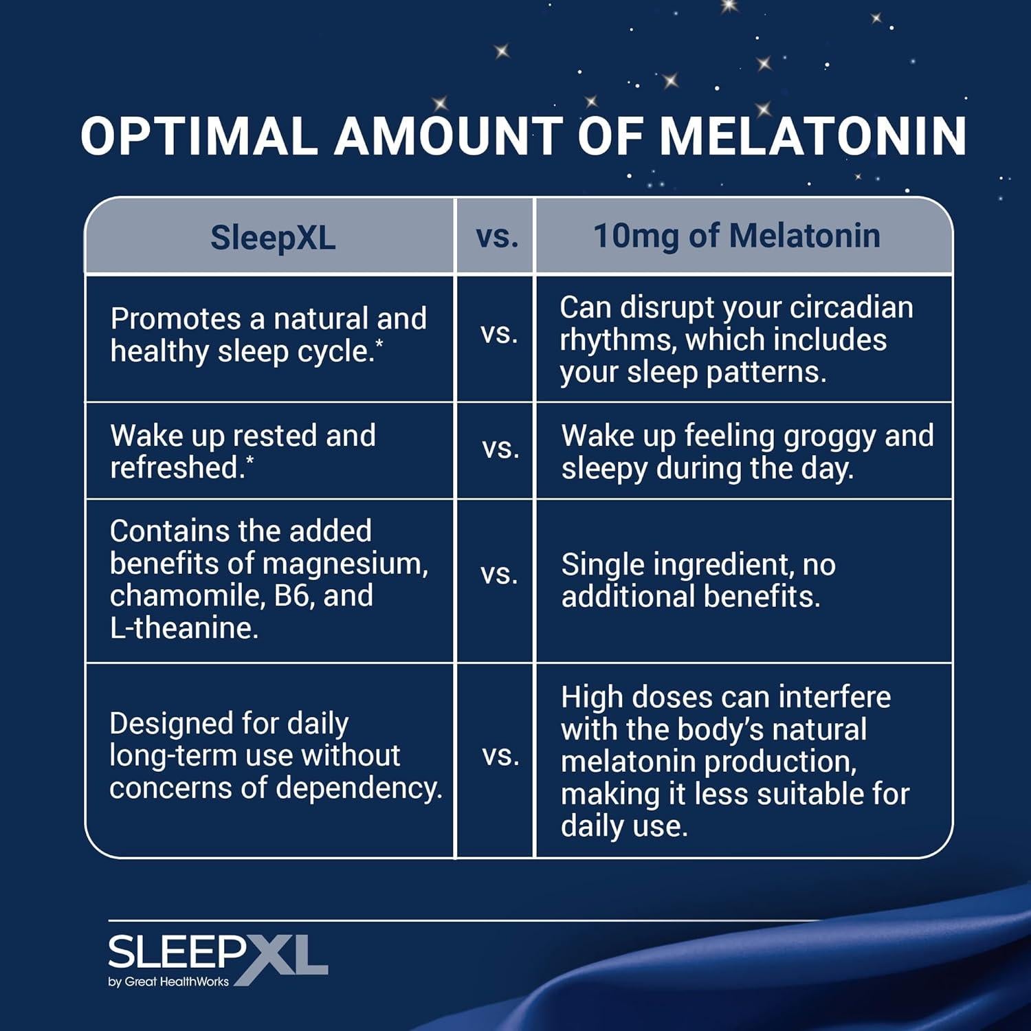 Suplemento para dormir SleepXL Great HealthWorks 60 cápsulas