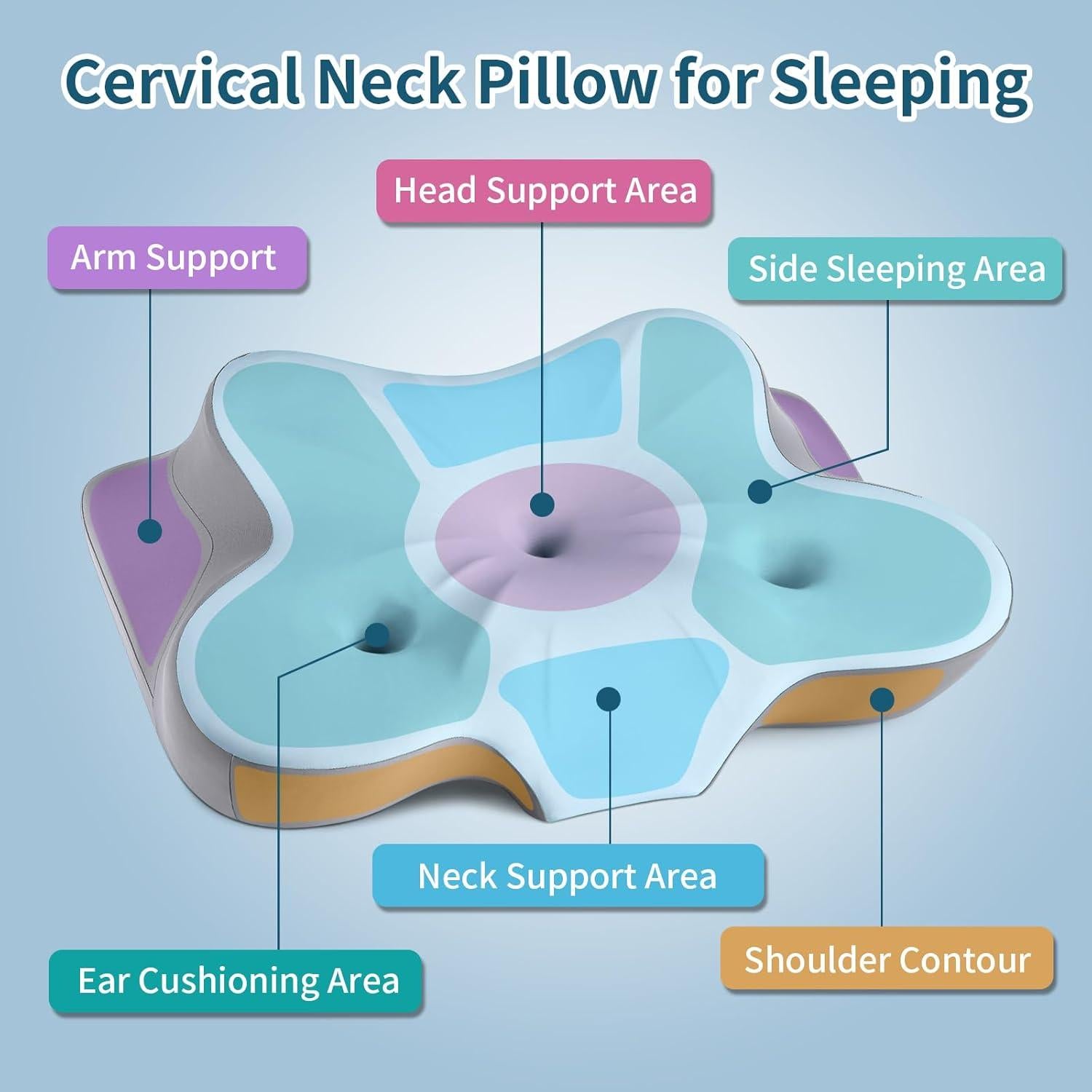 Almohada Cervical HOBEST KH-1558 Espuma con Memoria 62x38cm