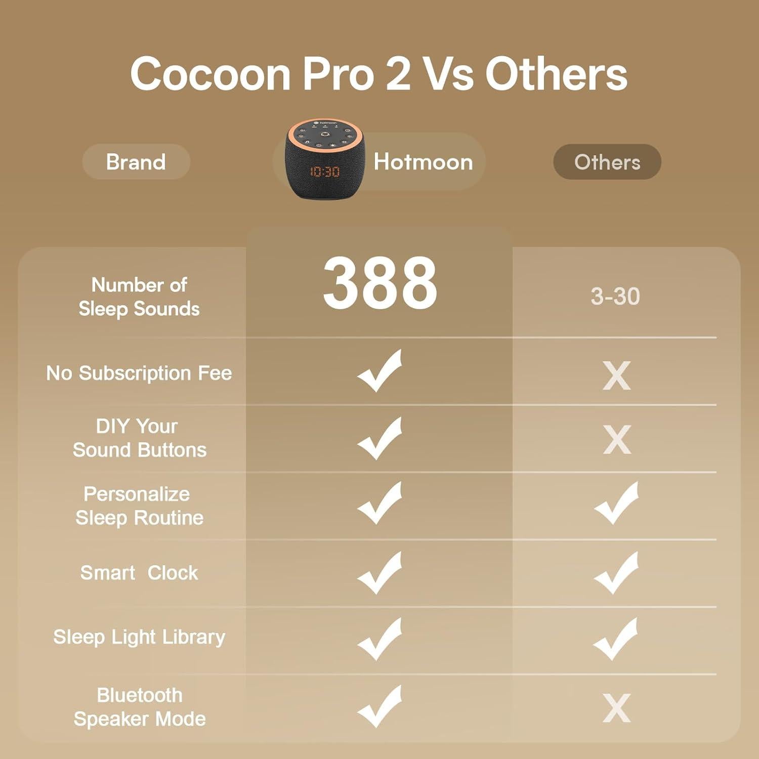 Máquina de Sonido Hotmoon Cocoon Pro 2 con 388 Sonidos