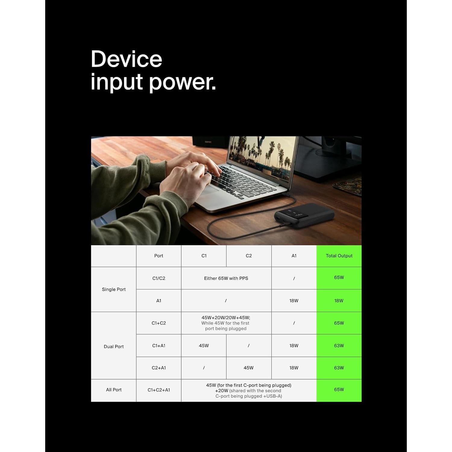Cargador Portátil Belkin 20,000mAh 3 Puertos USB-C y A - Negro