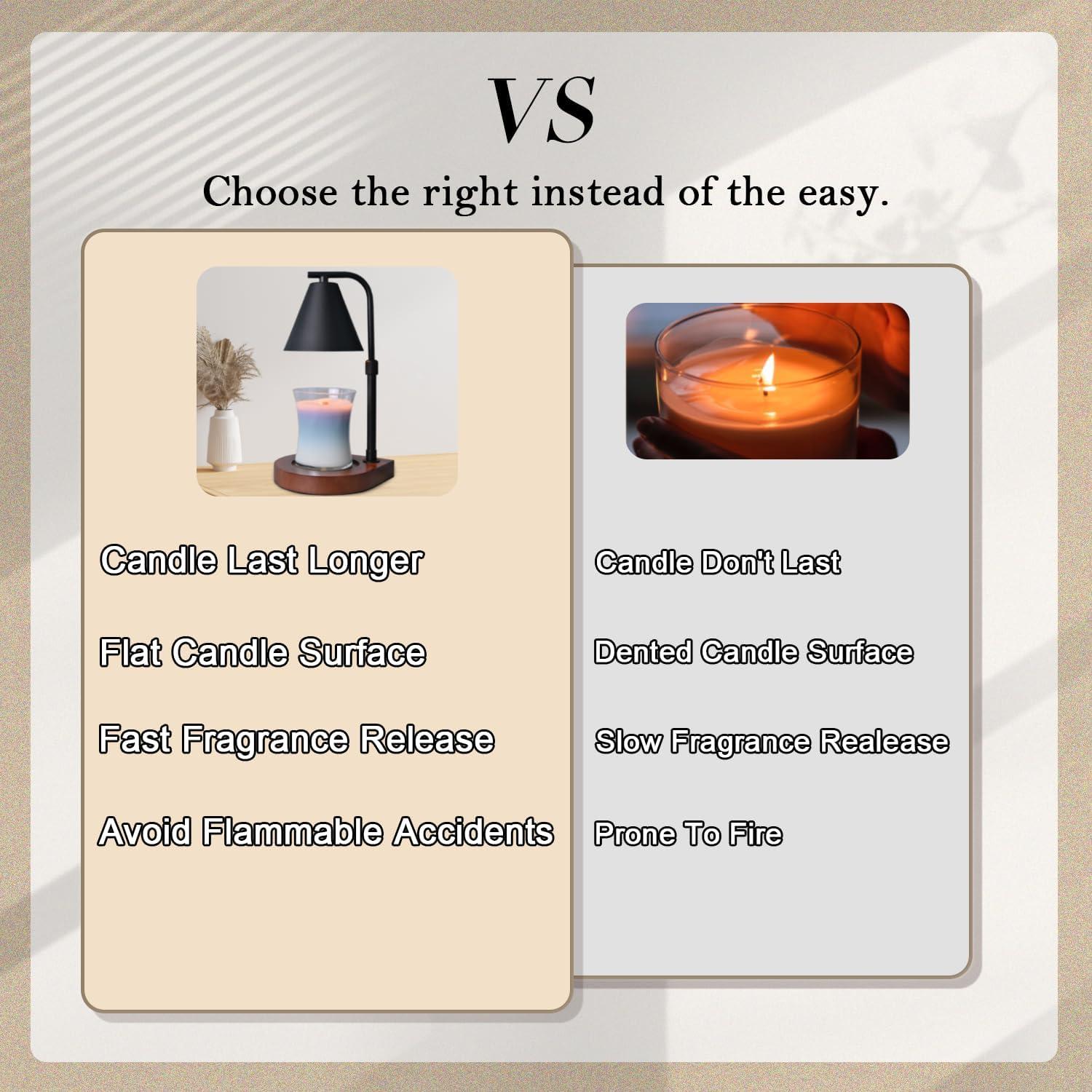 Lámpara Calentadora de Velas SOKCVSEA - Temporizador Ajustable