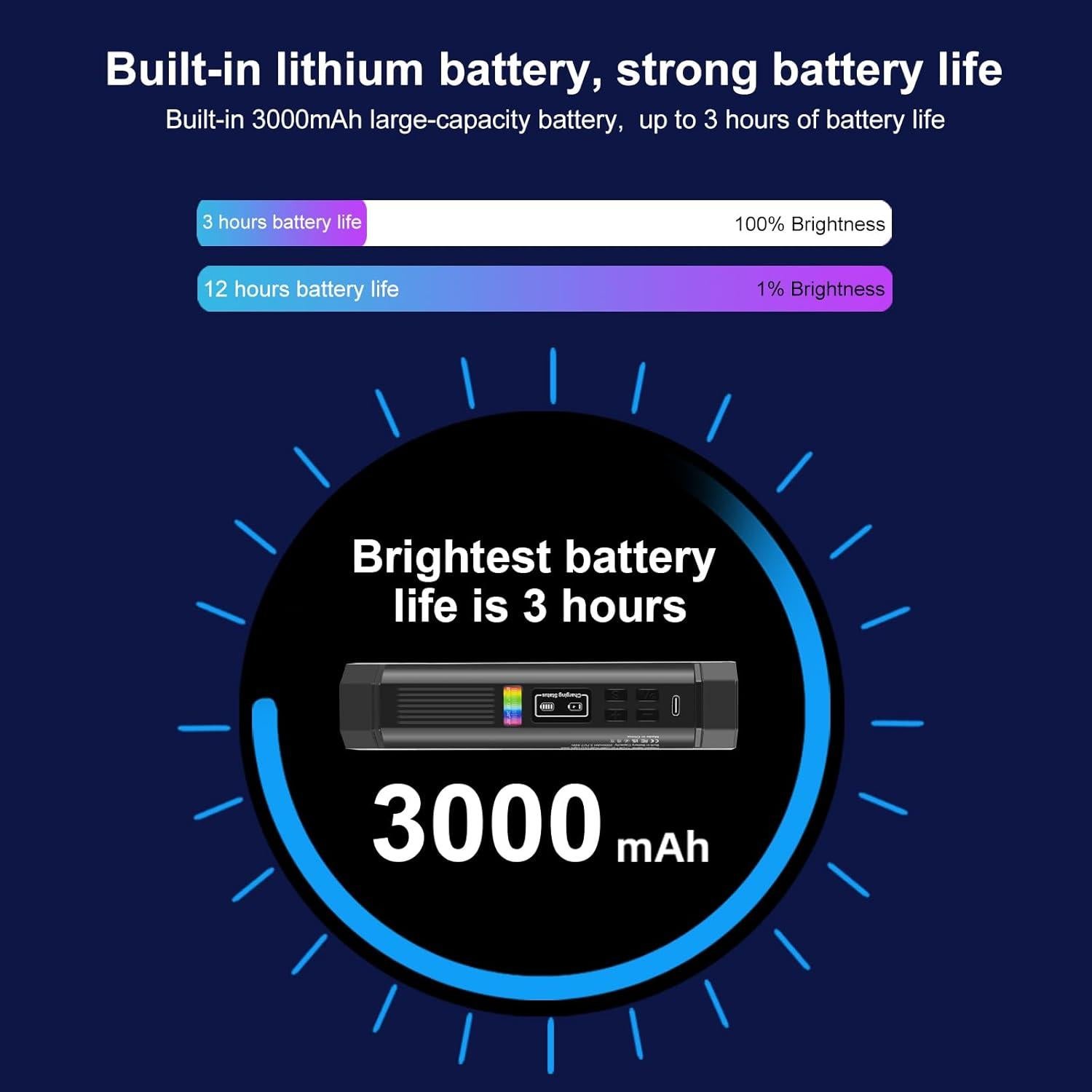 Luz LED PULUZ 30.99cm RGB Portátil con Efectos