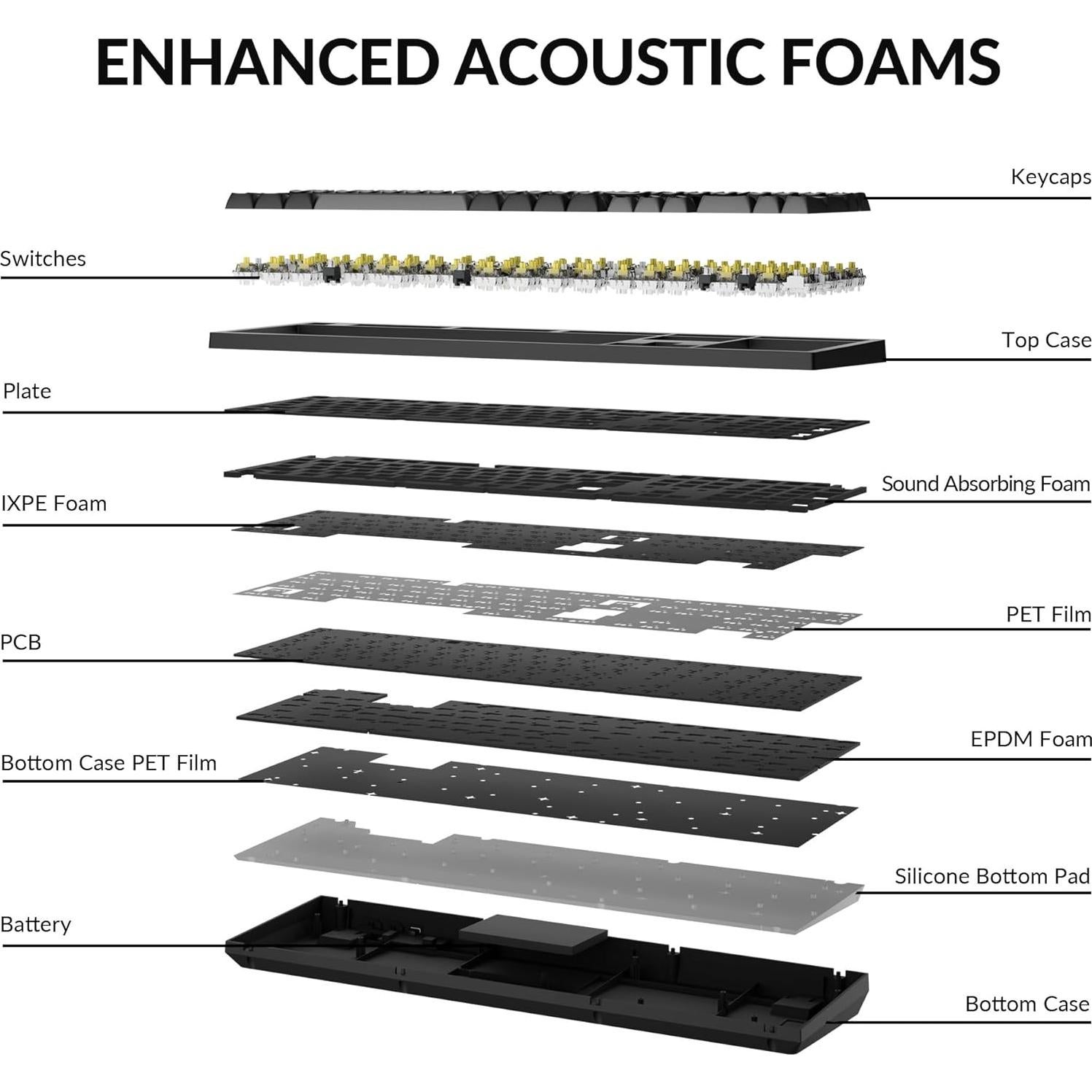 Teclado Mecánico Inalámbrico Keychron K10 Max RGB 108 Teclas