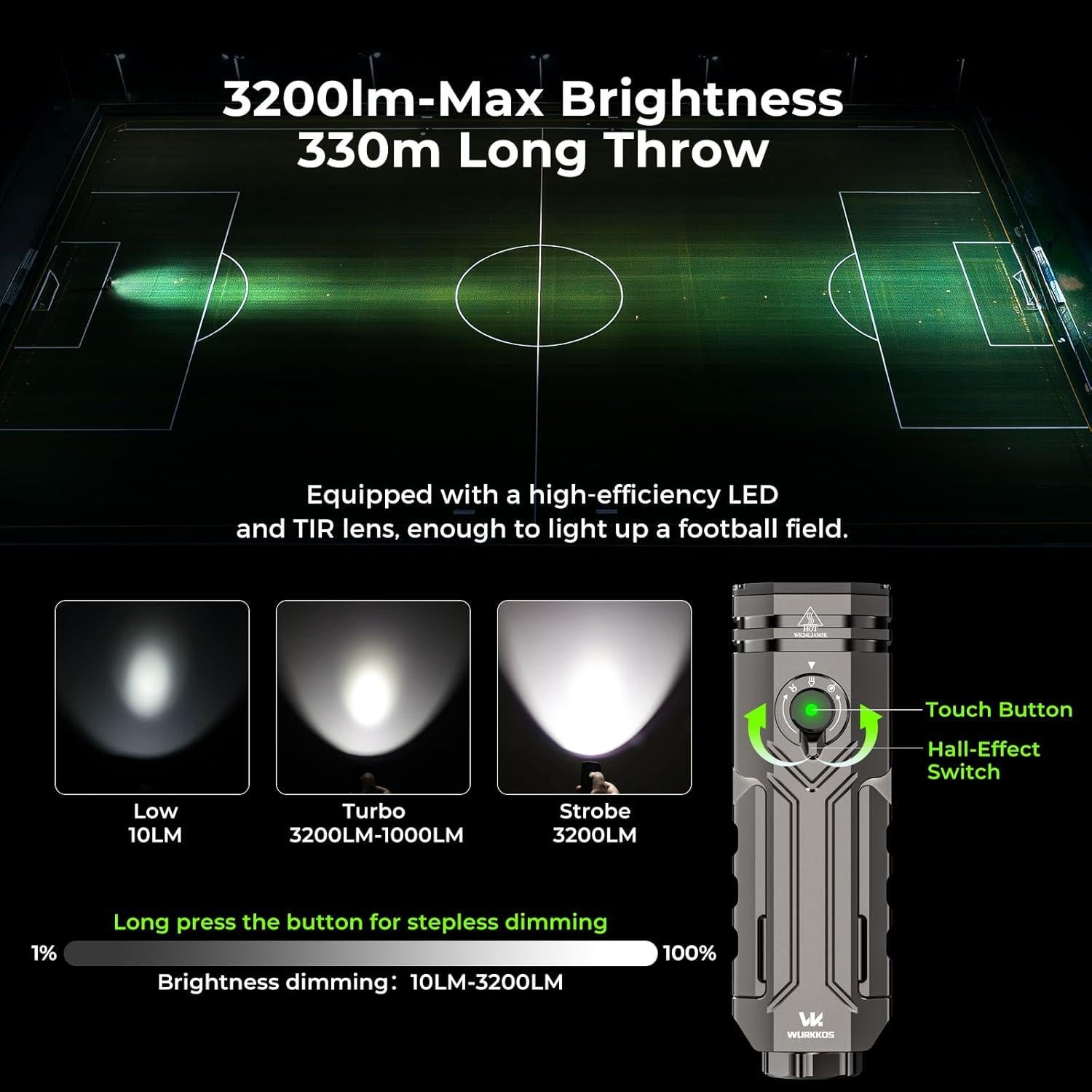 Linterna LED Wurkkos HD02, 3200 lúmenes, recargable, IPX6