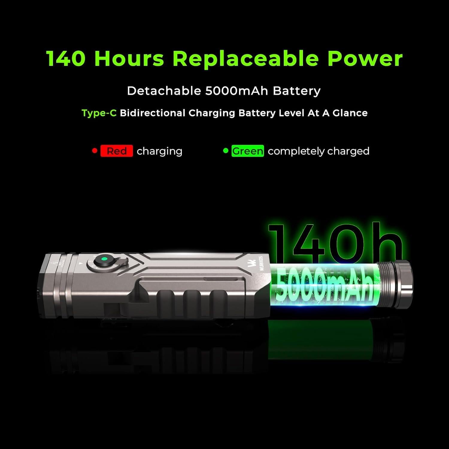 Linterna LED Wurkkos HD02, 3200 lúmenes, recargable, IPX6