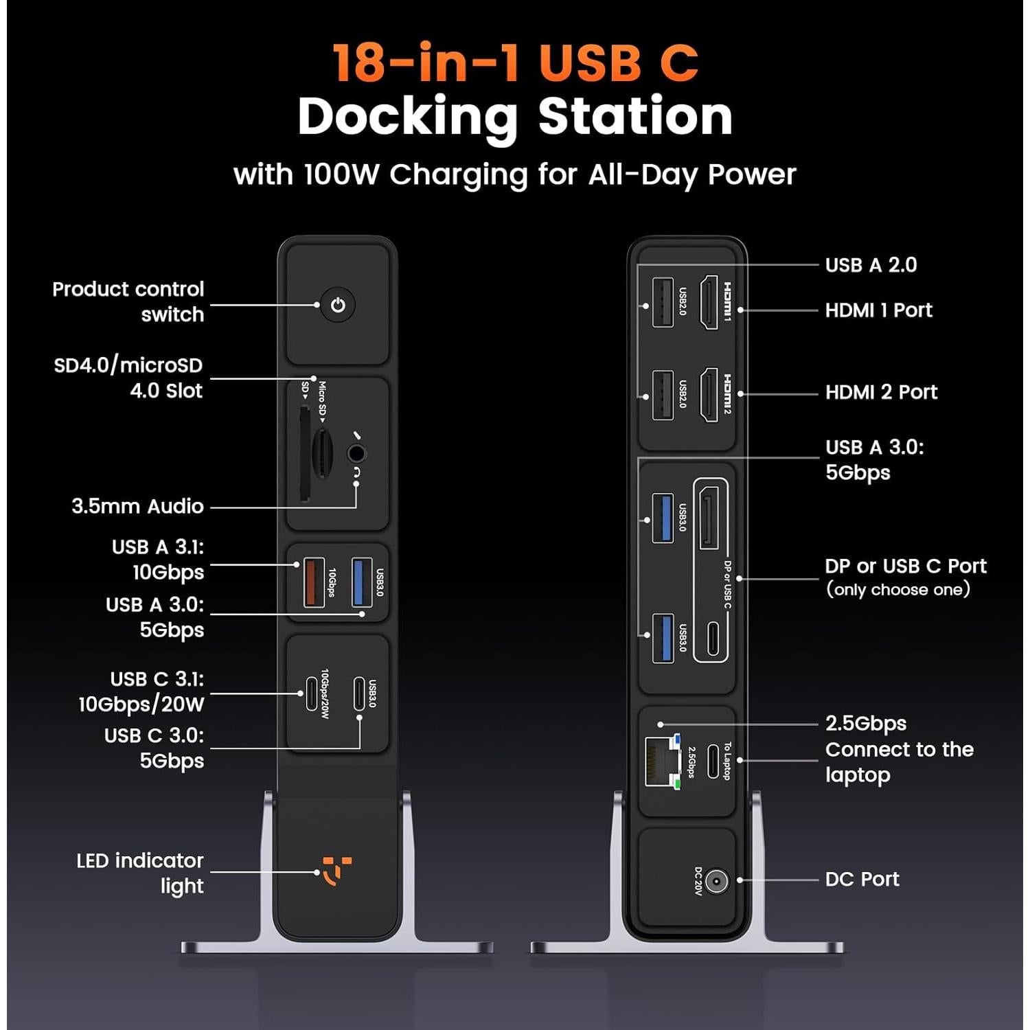 Estación de Acoplamiento USB C TobenONE 3 Monitores 4K 18-en-1