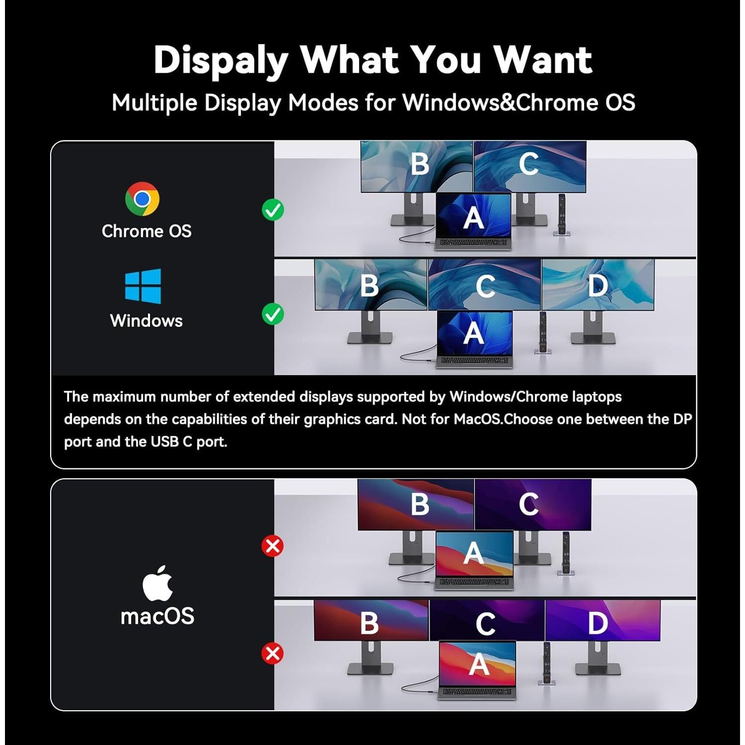 Estación de Acoplamiento USB C TobenONE 3 Monitores 4K 18-en-1