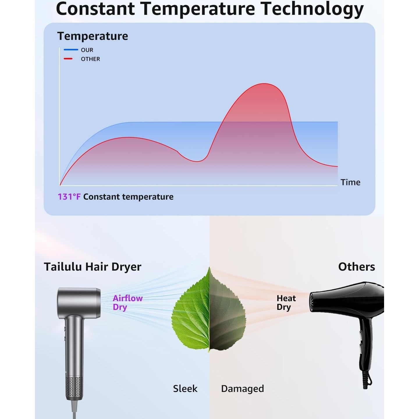 Secador de Pelo Iónico Profesional Tailulu HF03 200M Iones Negativos