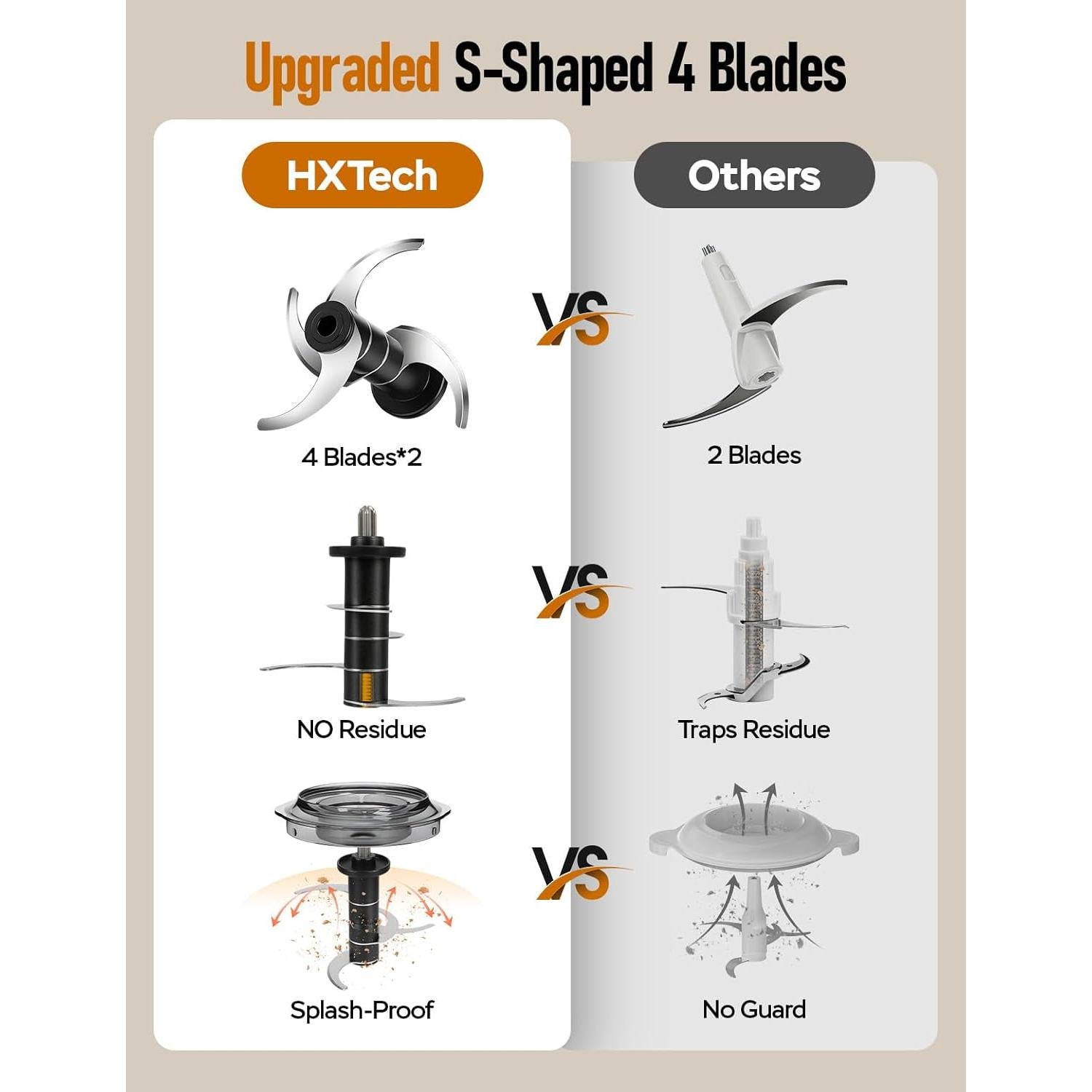 Procesador de Alimentos Eléctrico HXTech 2 Velocidades 1.72 kg