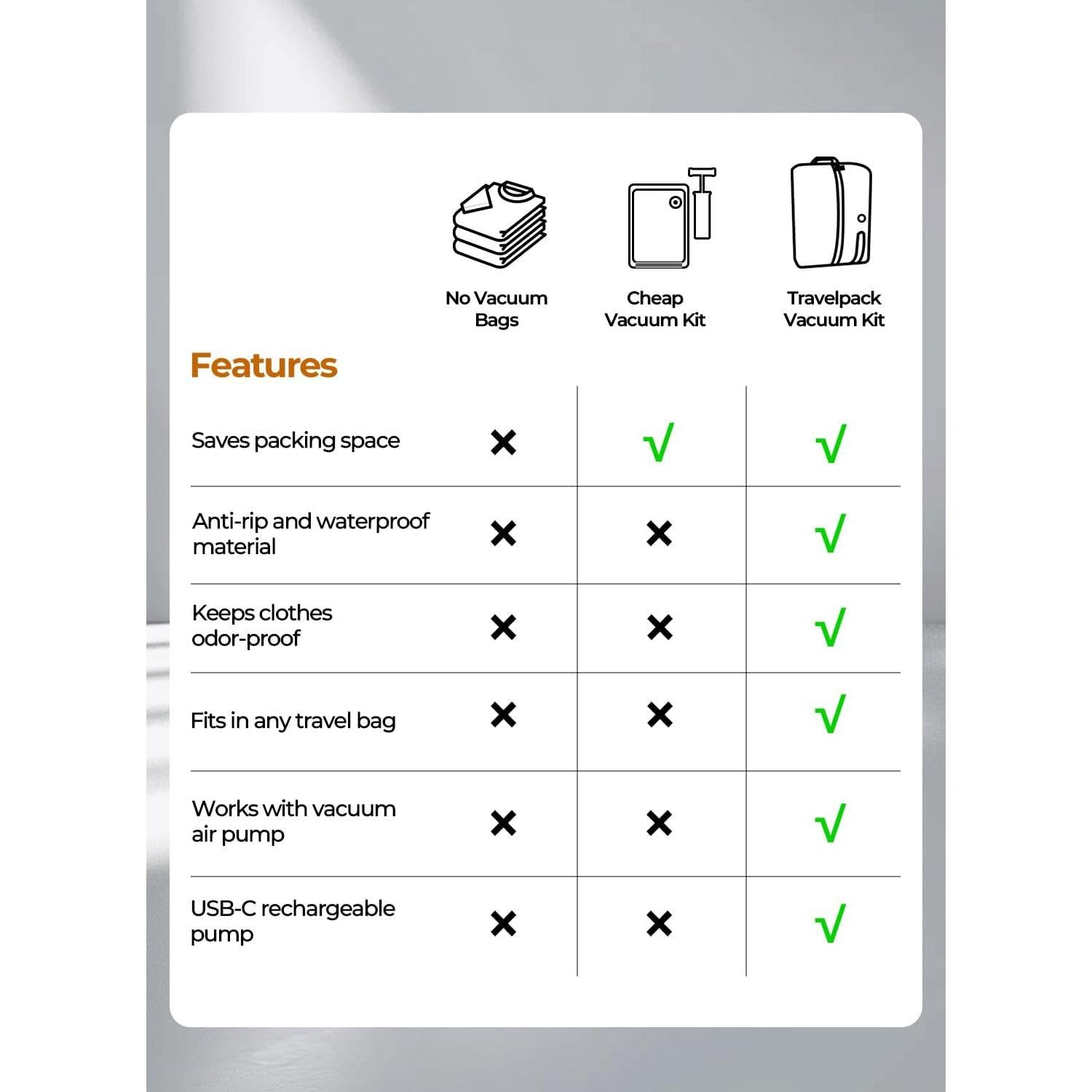 Bolsas de Vacío POIXM 2PC con Bomba, Impermeables 38x28cm