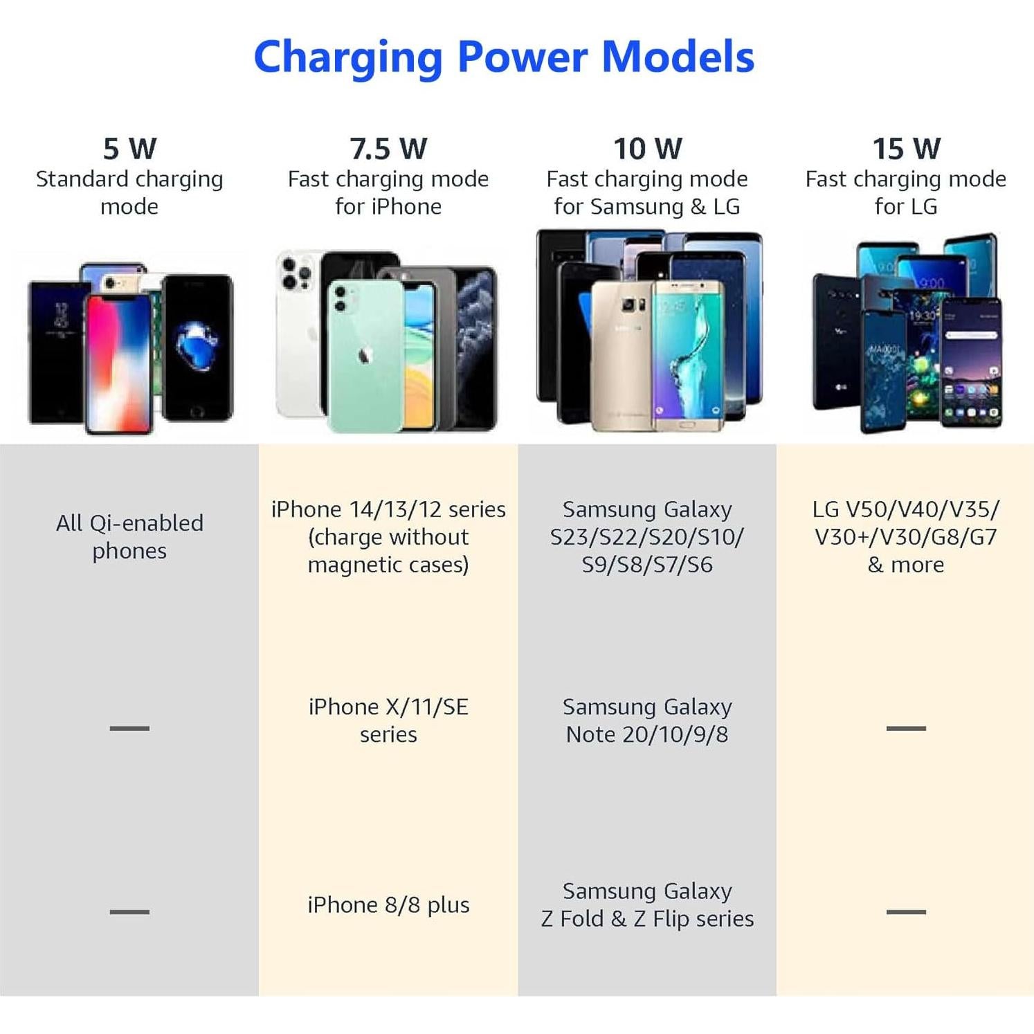 Cargador Inalámbrico QXZcar para Tesla Model S/X 2016-2021